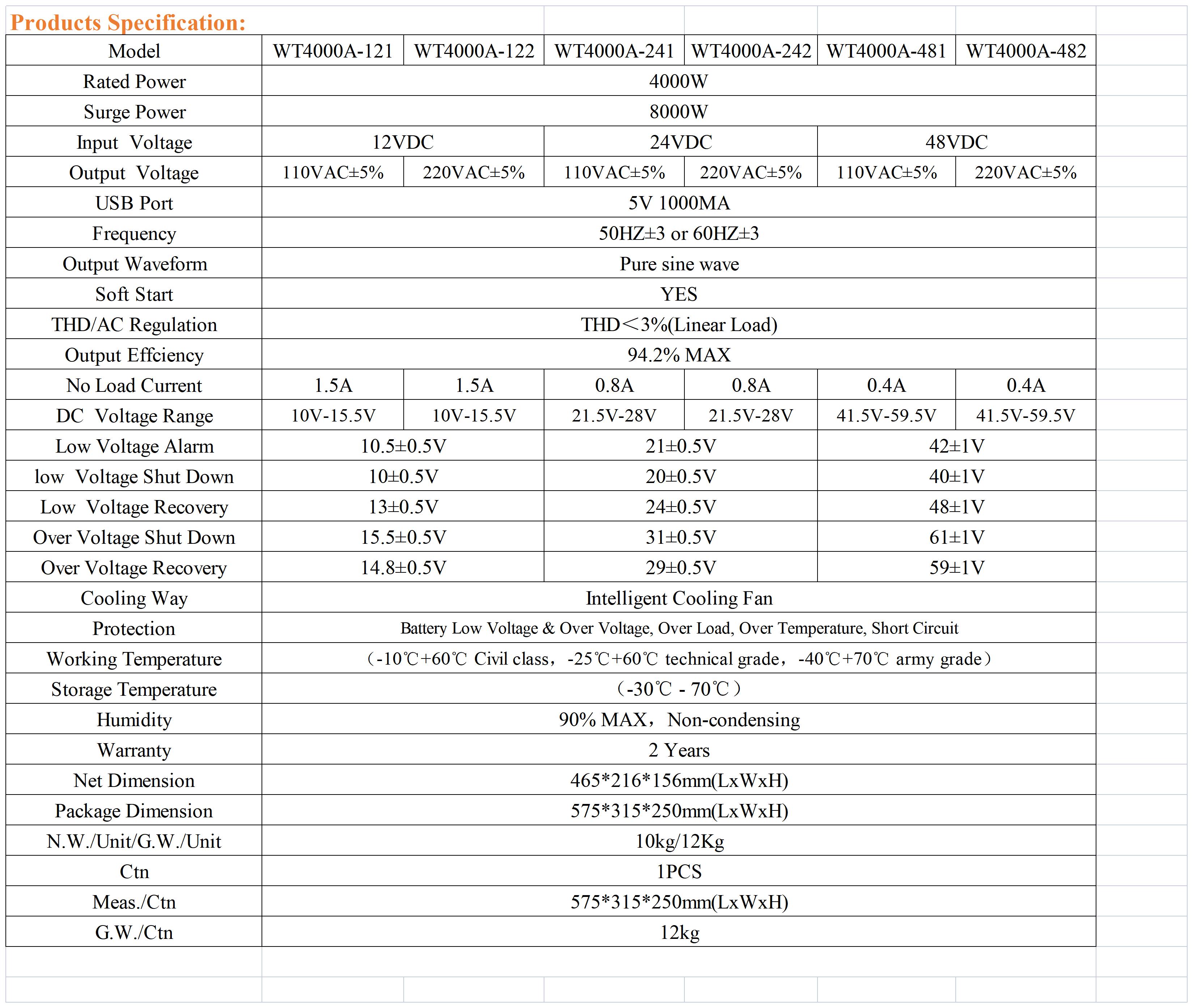 WT-4000W pure sine wave inverter_Sheet1