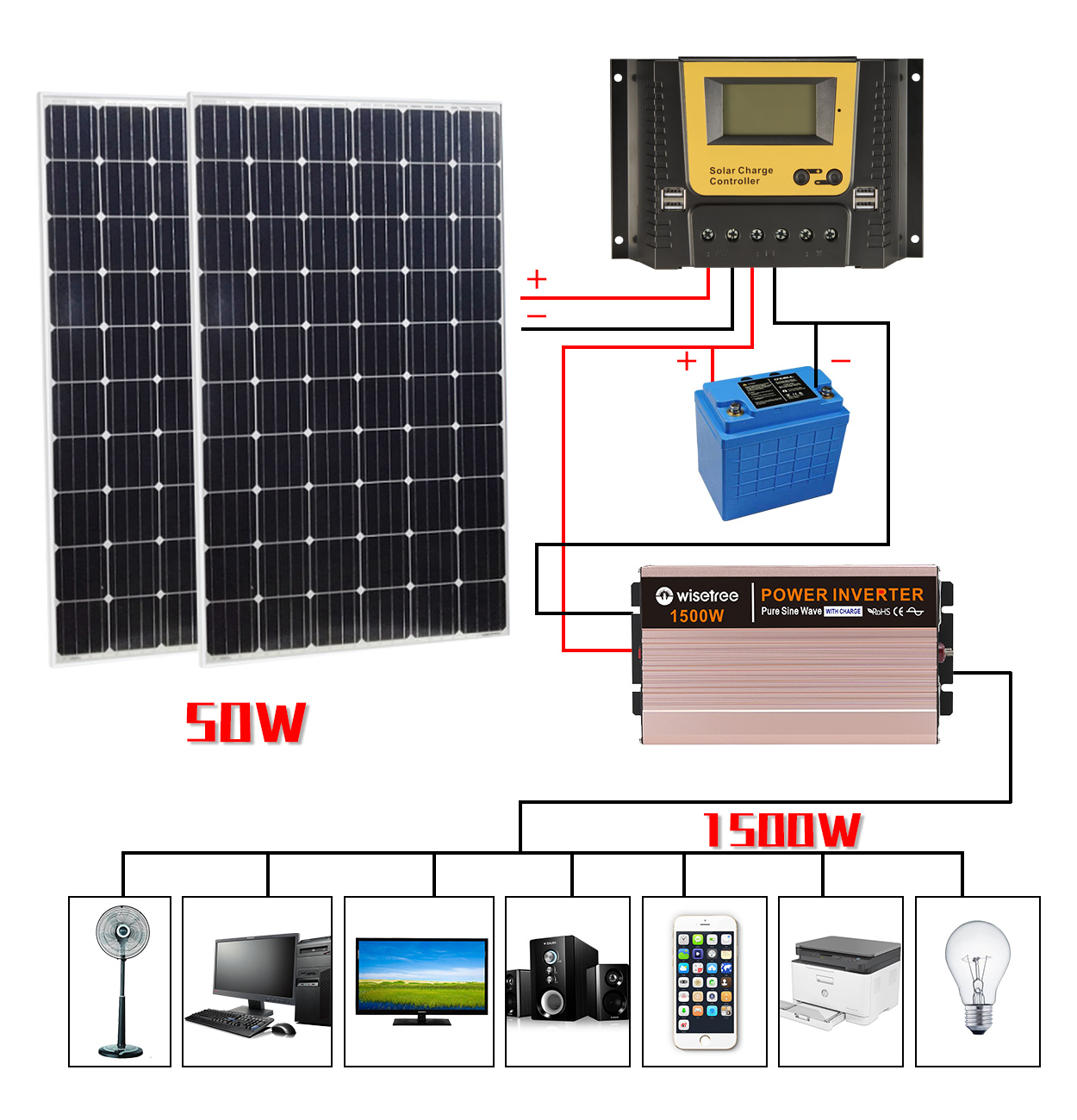 pure sine wave inverter