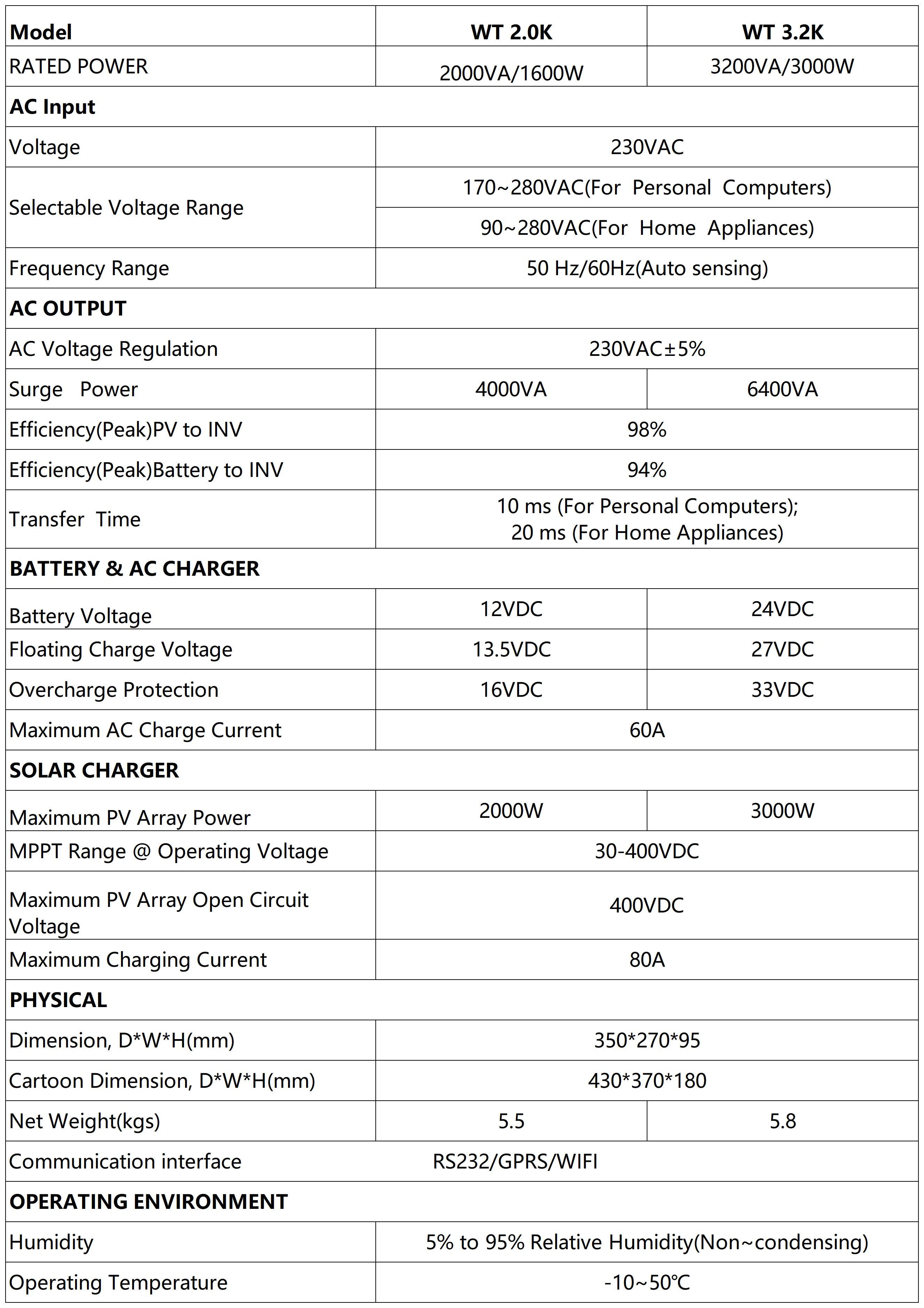 WT-2KW_Sheet1