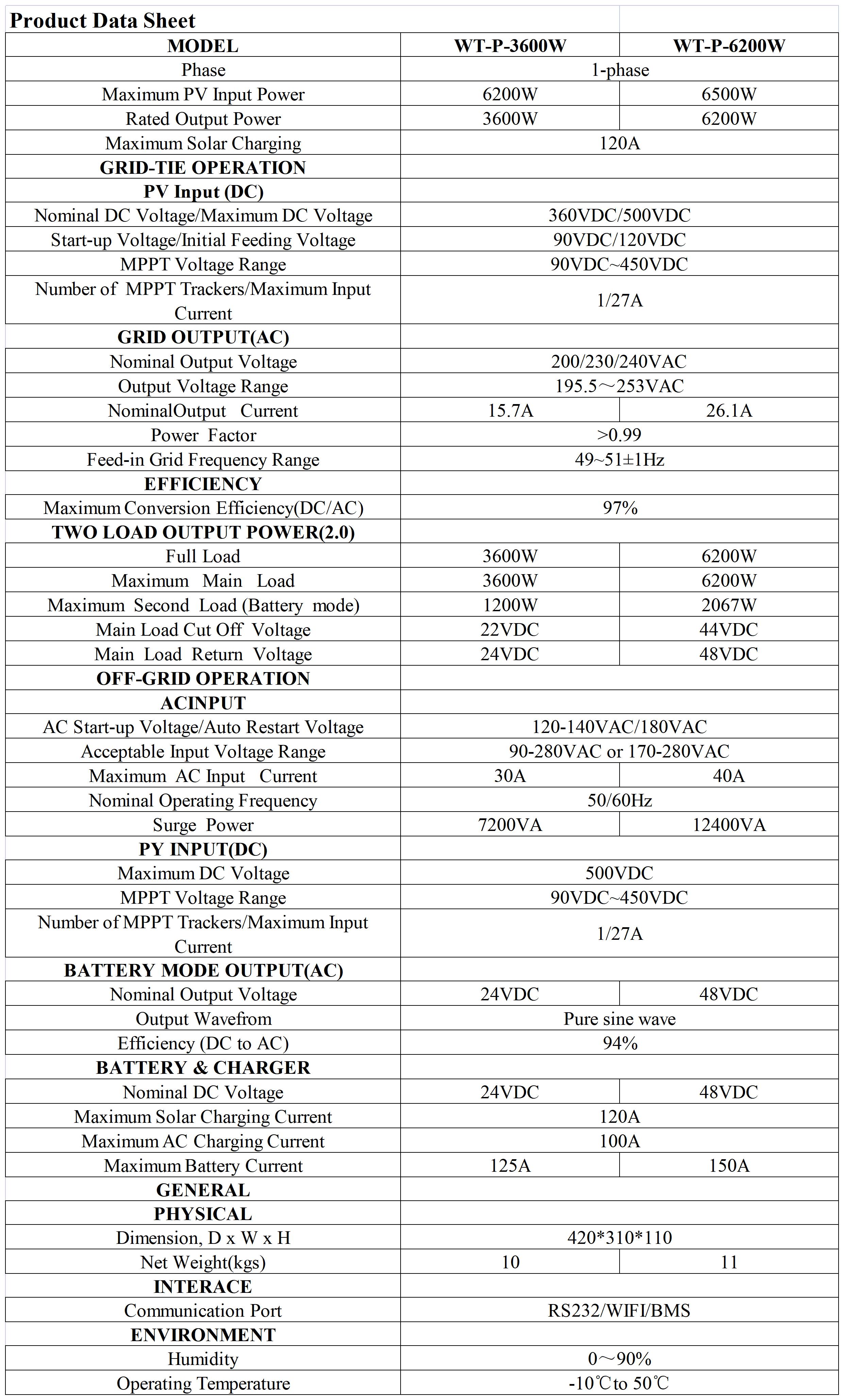 WT-P 3.6KW_Sheet1