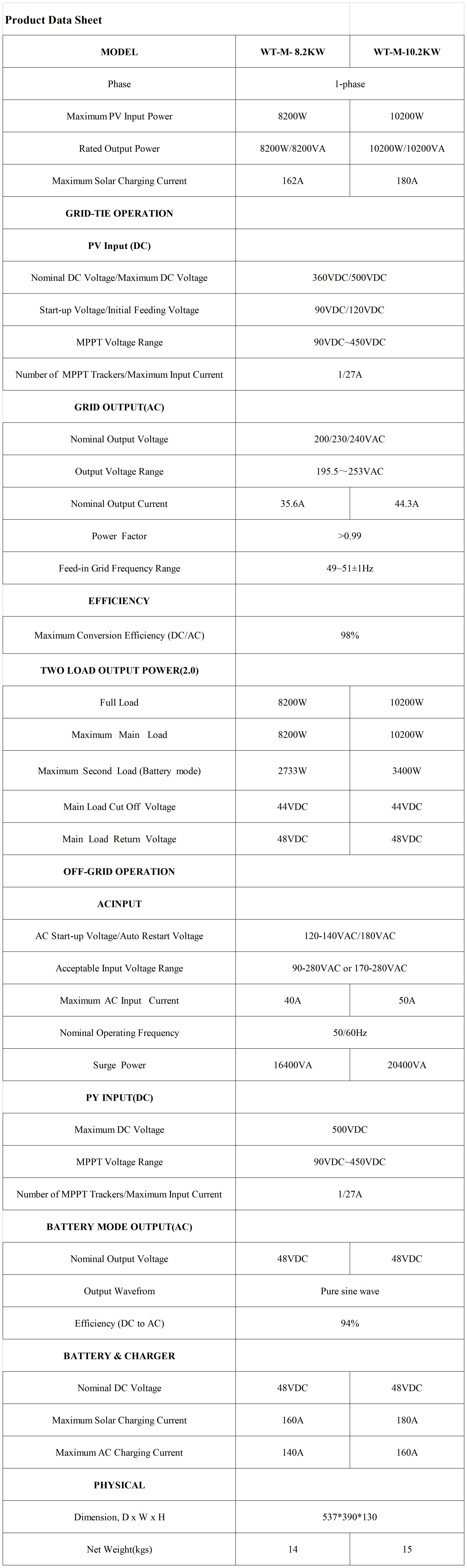 WT-M 8.2KW_Sheet1