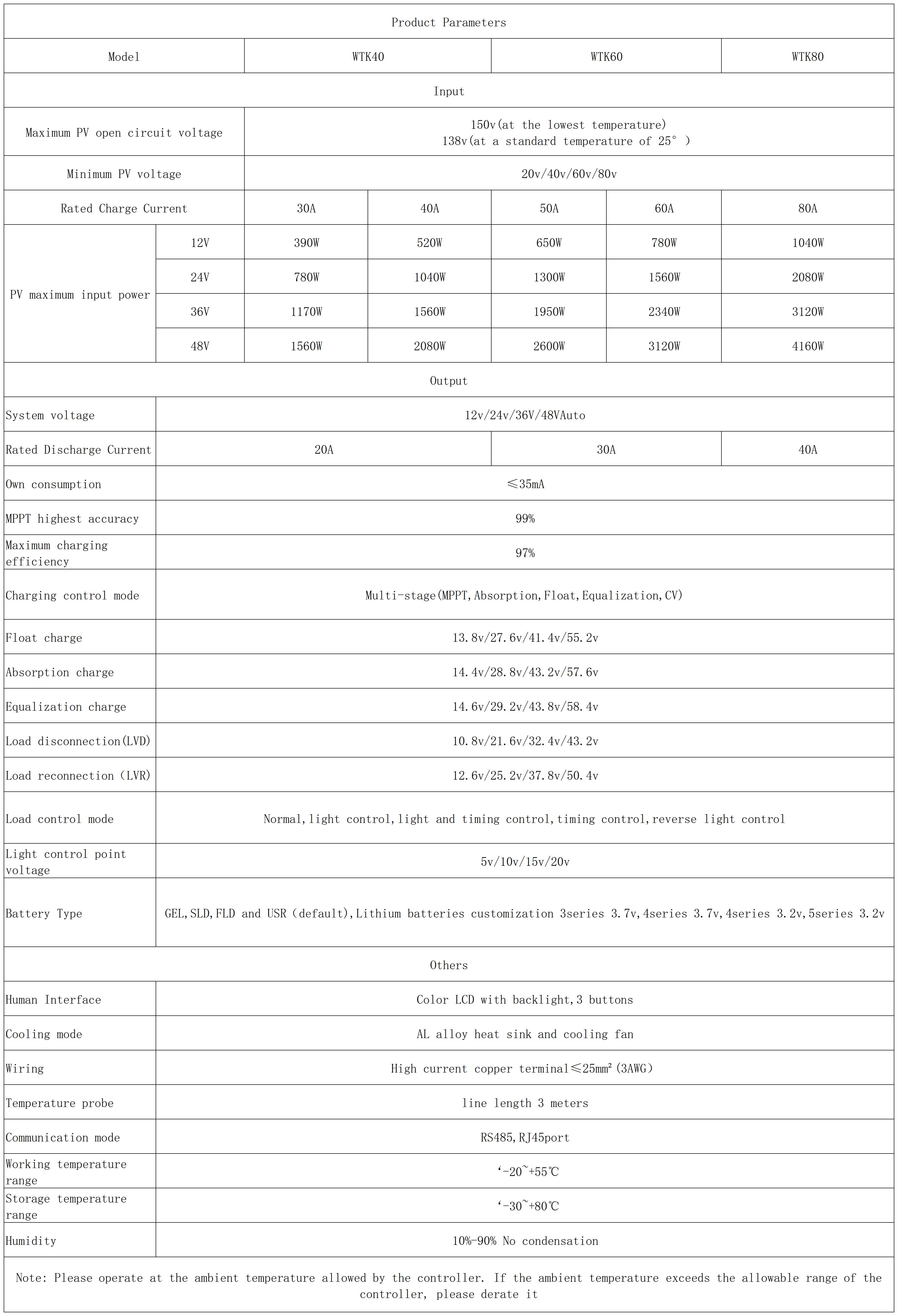 WTK参数_Sheet1