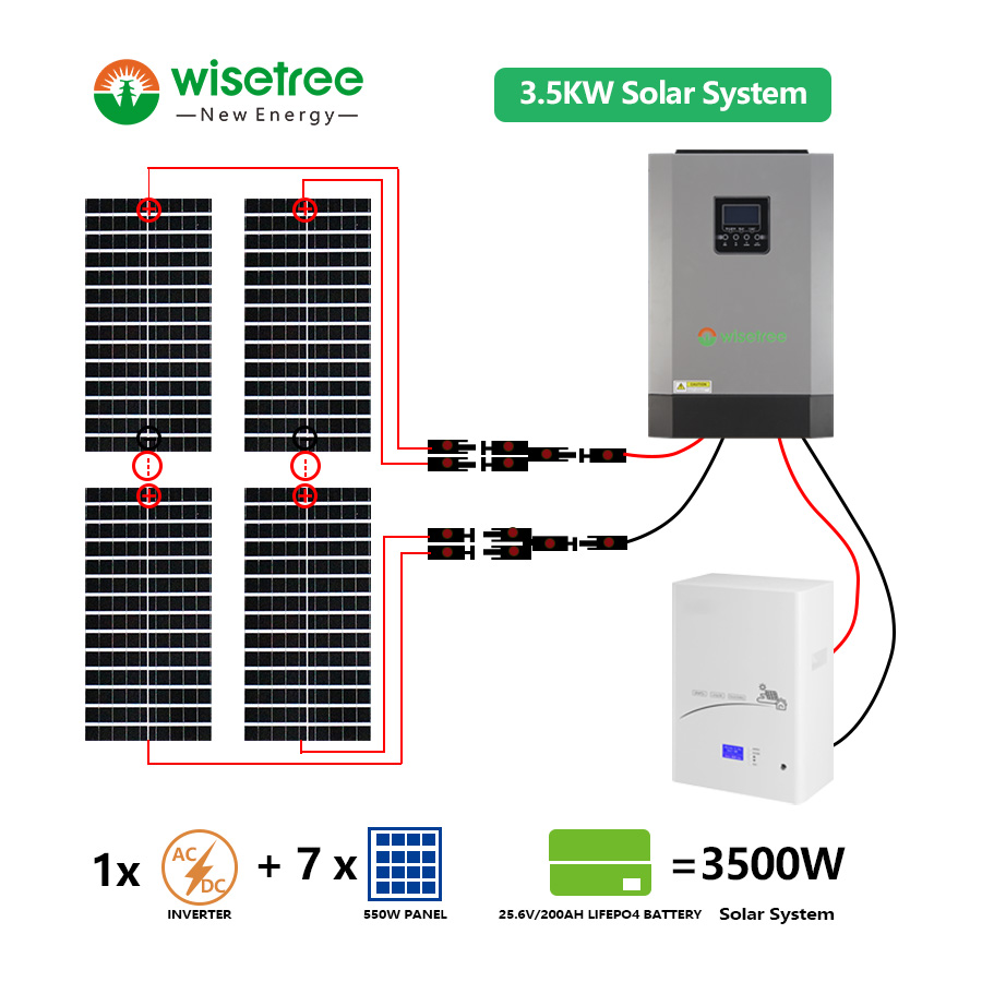 A hybrid inverter is a device that can convert direct current generated by solar panels into alternating current (4)