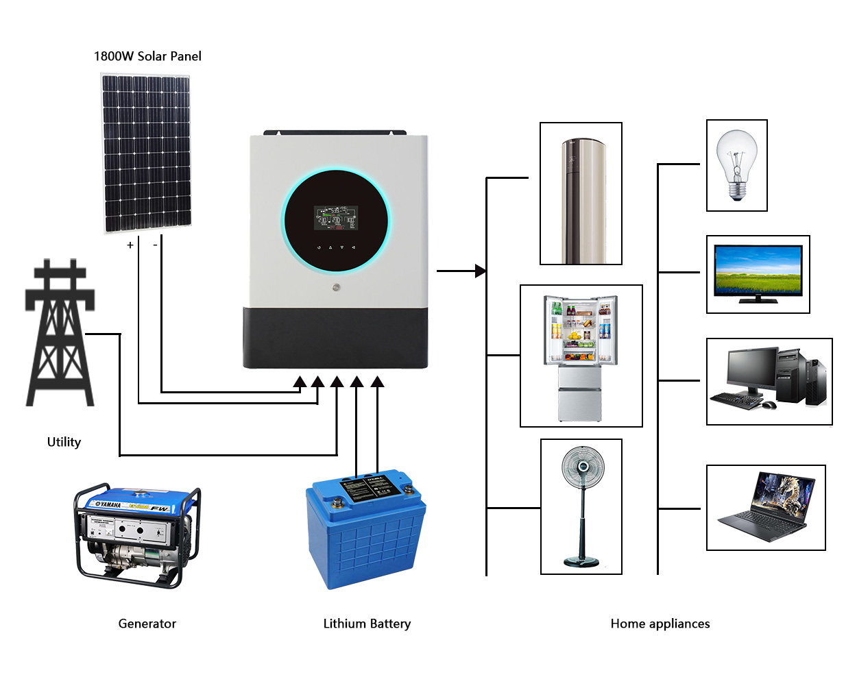 Hybrid Inverter Application Diagram