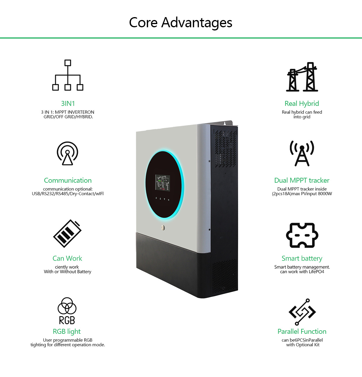 Hybrid Inverter Application Areas