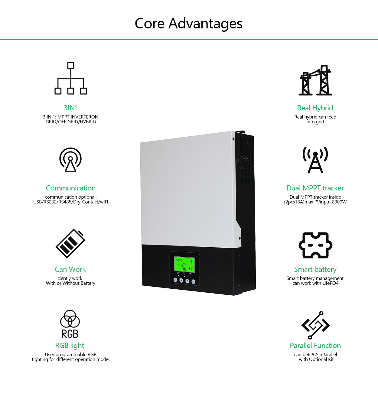 Hybrid Inverter Application Areas