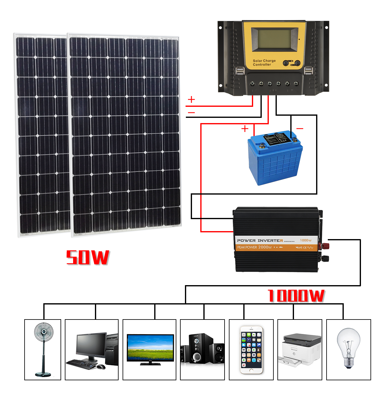 solar inverter