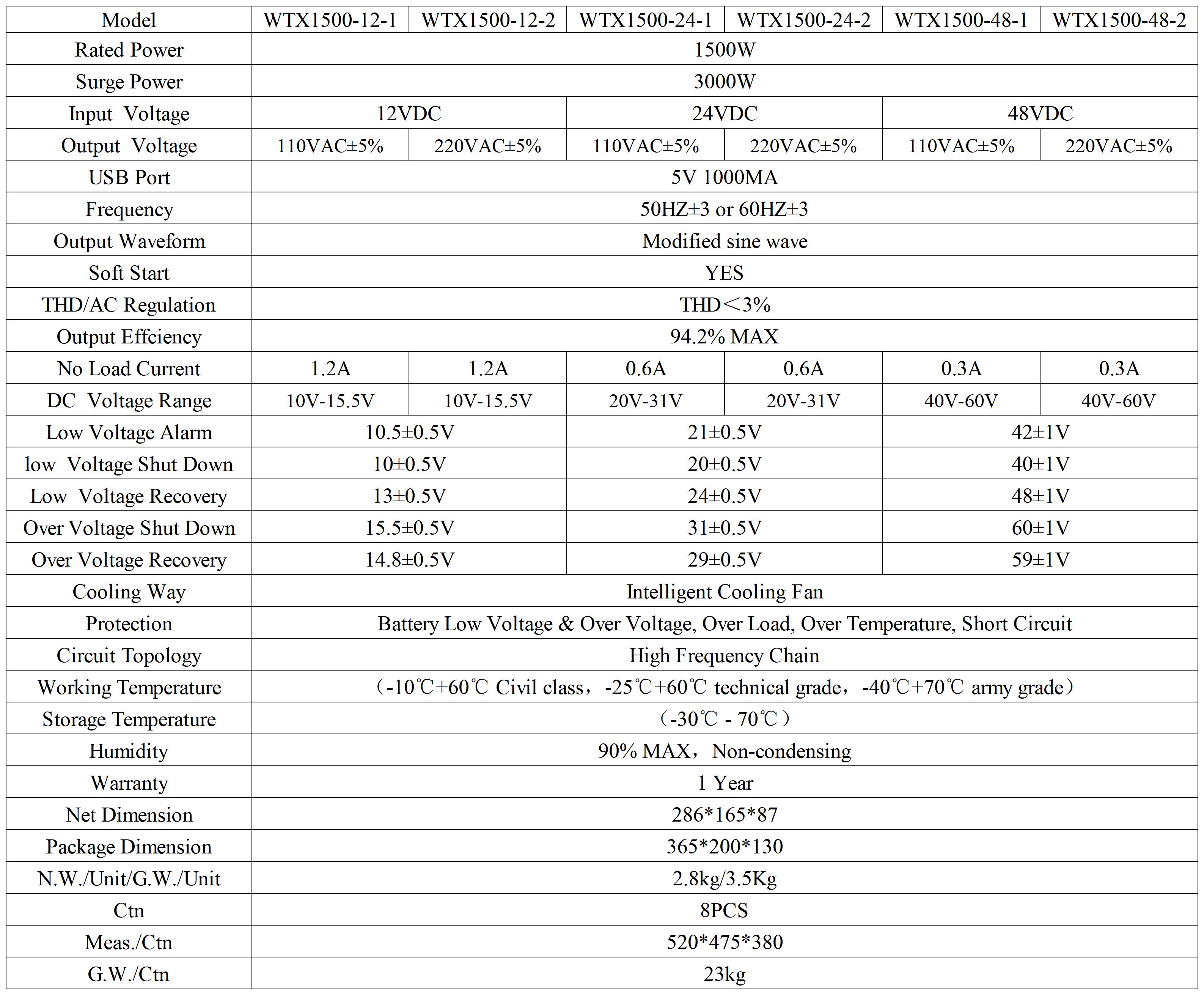 1500W WTX