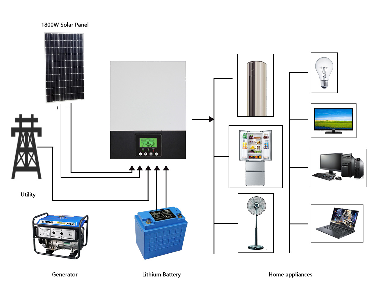 Hybrid Inverter Application Diagram