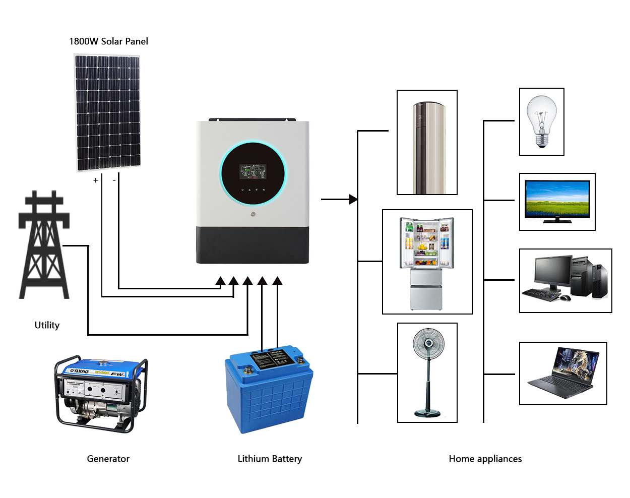 Hybrid Inverter Application Diagram