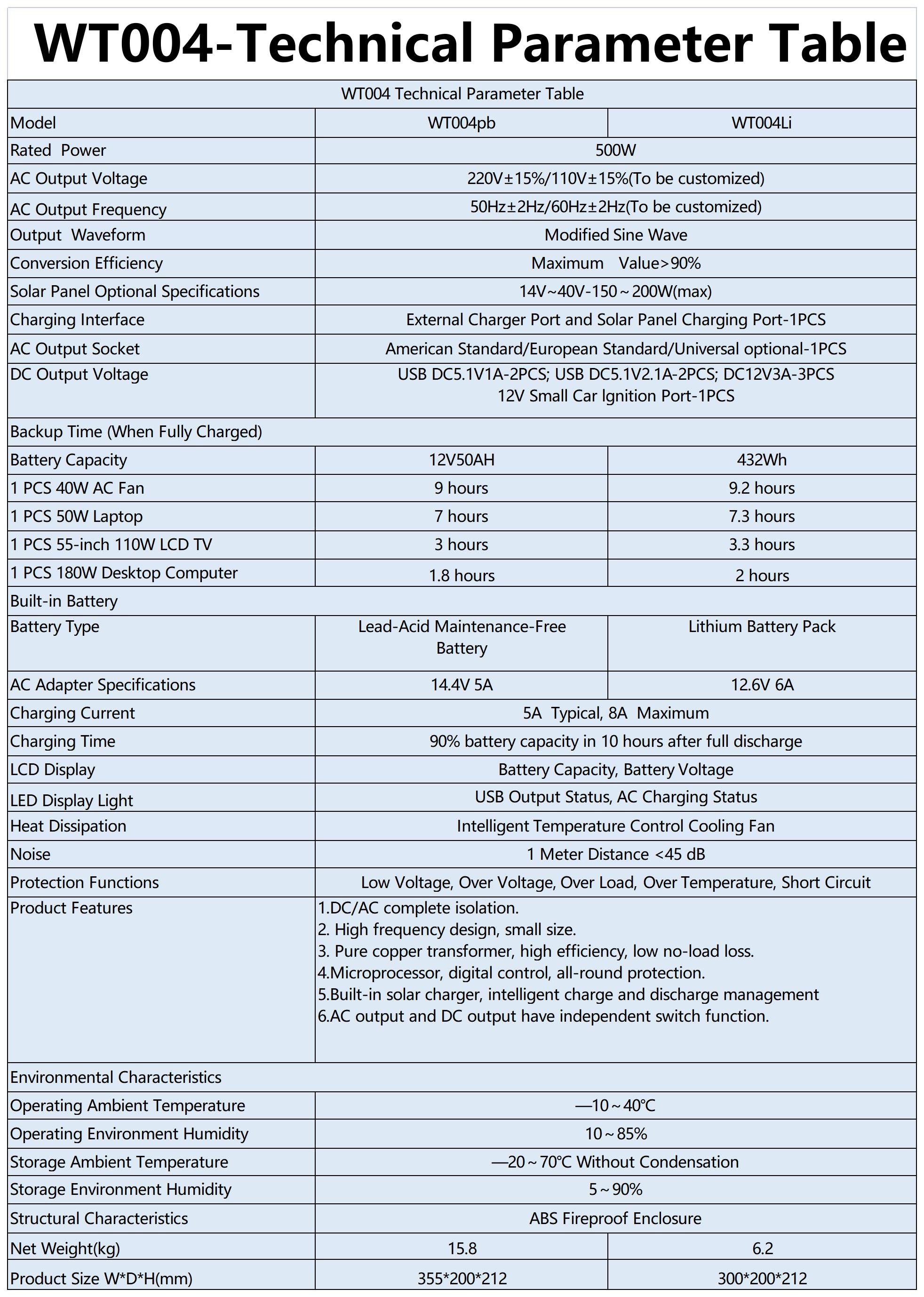 英文参数_Sheet1