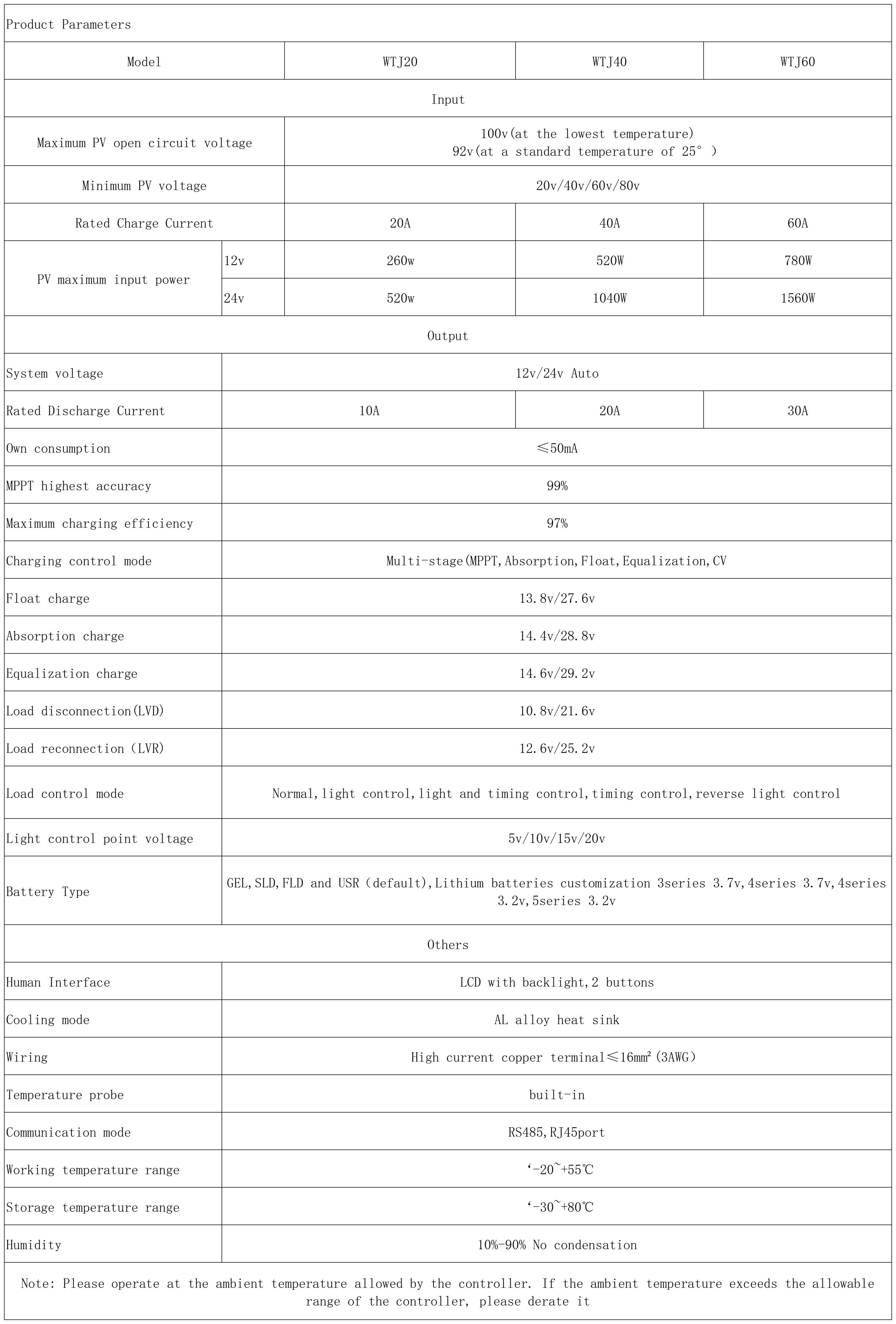 WTJ参数_Sheet1