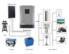 WT-P 3.5KW MPPT Hybrid Off Solar Inverter