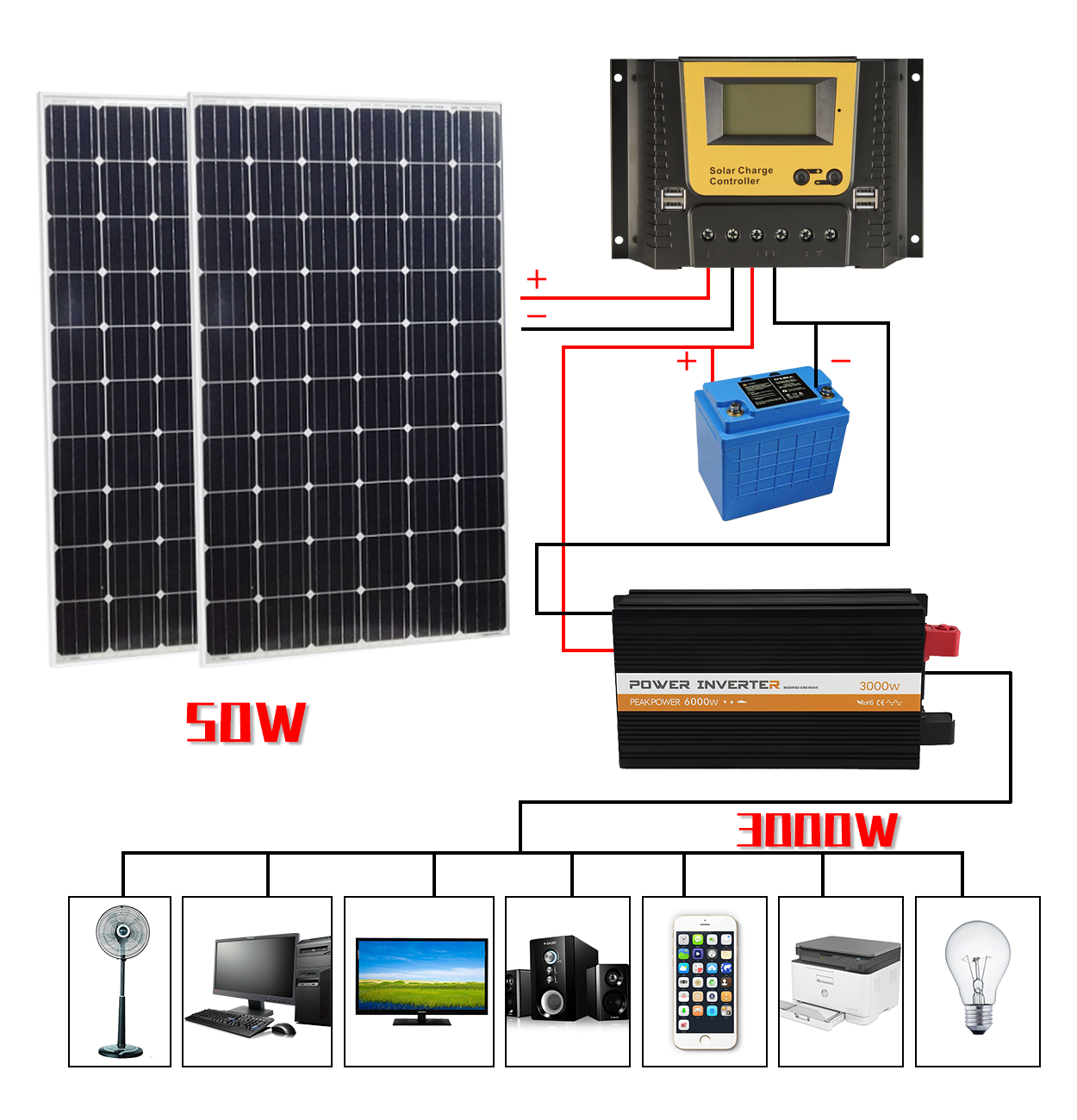 solar inverter