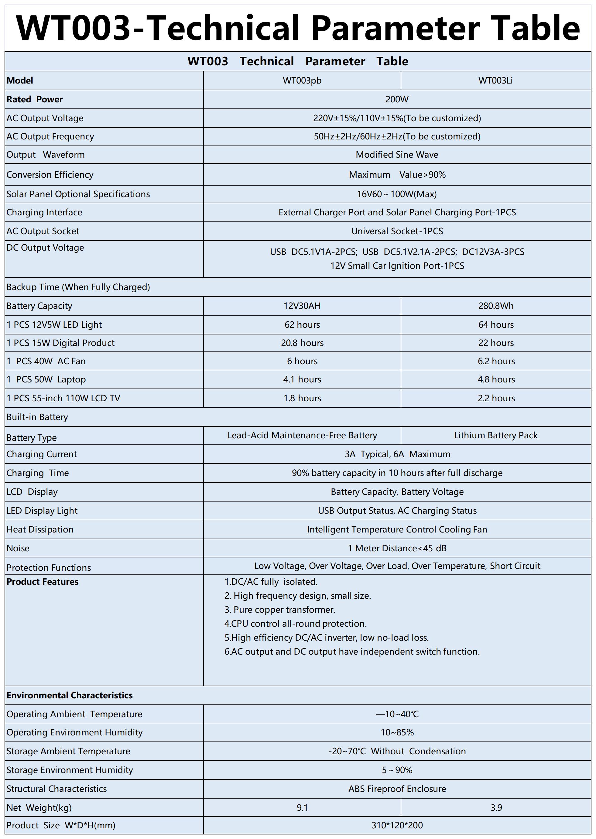 英文参数表_Sheet1