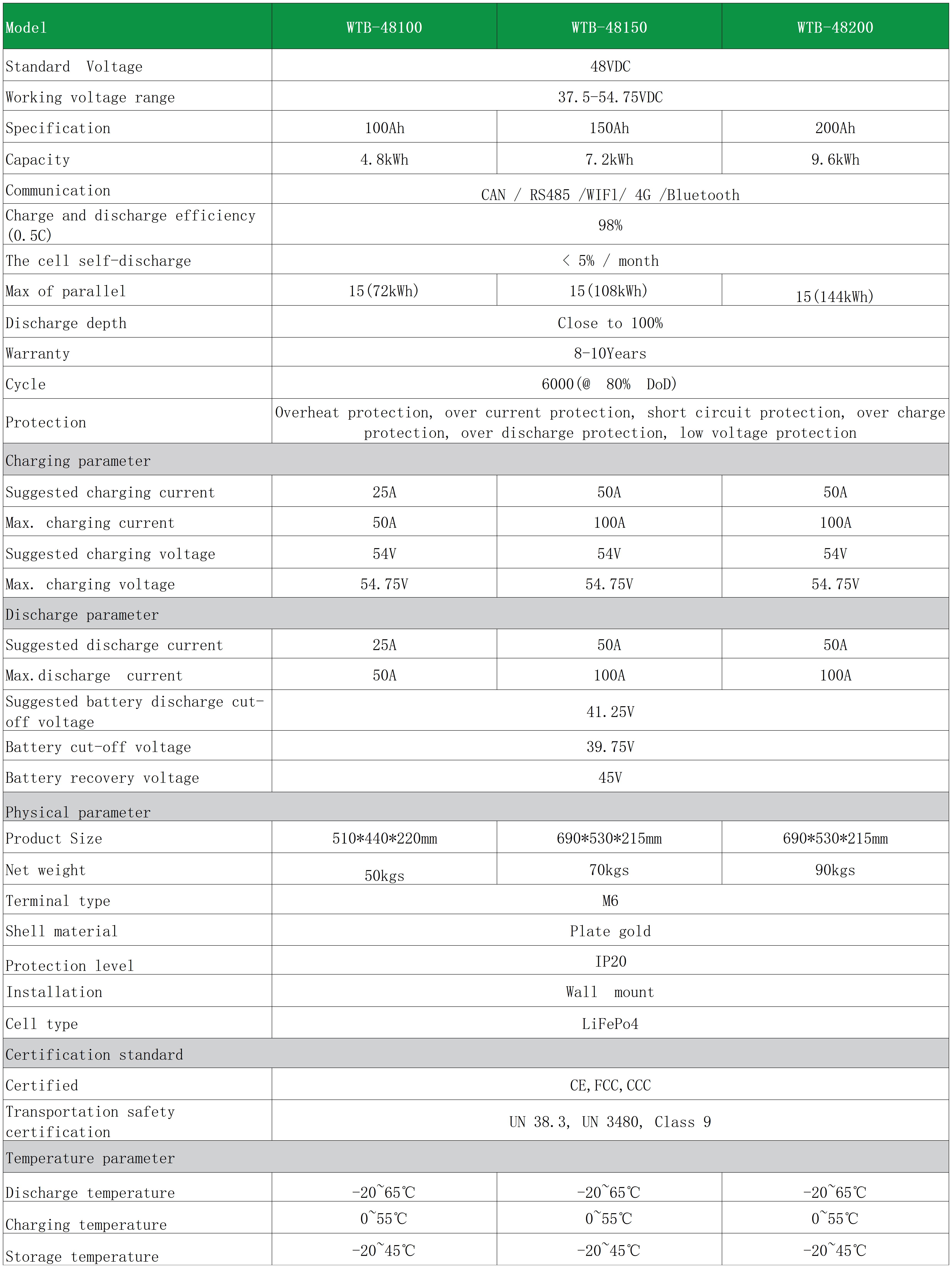 WTB 参数_Sheet1