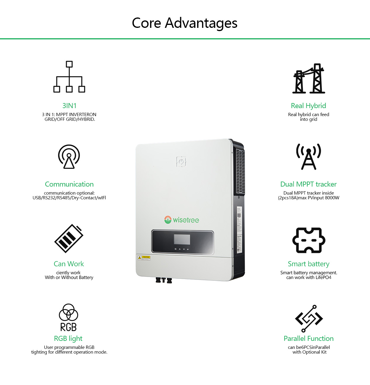 A hybrid inverter is a device that can convert direct current generated by solar panels into alternating current