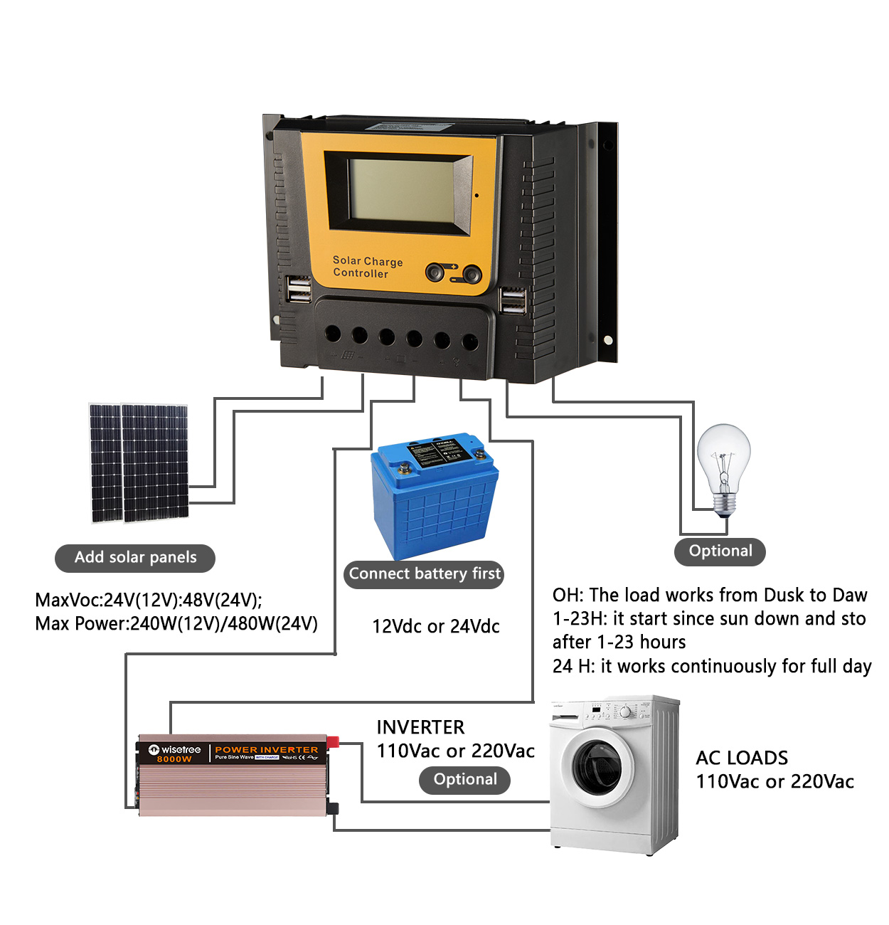 Solar Charge Controller Application