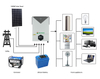 3.6kw On/Off Grid Pure Sine Wave Hybrid Solar Inverter