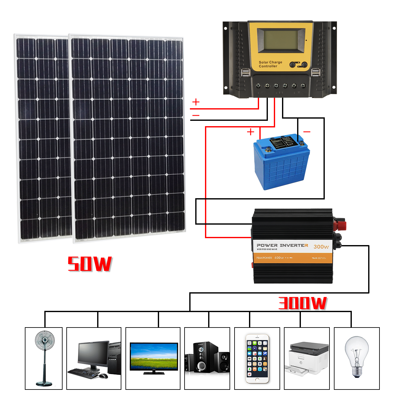 solar inverter