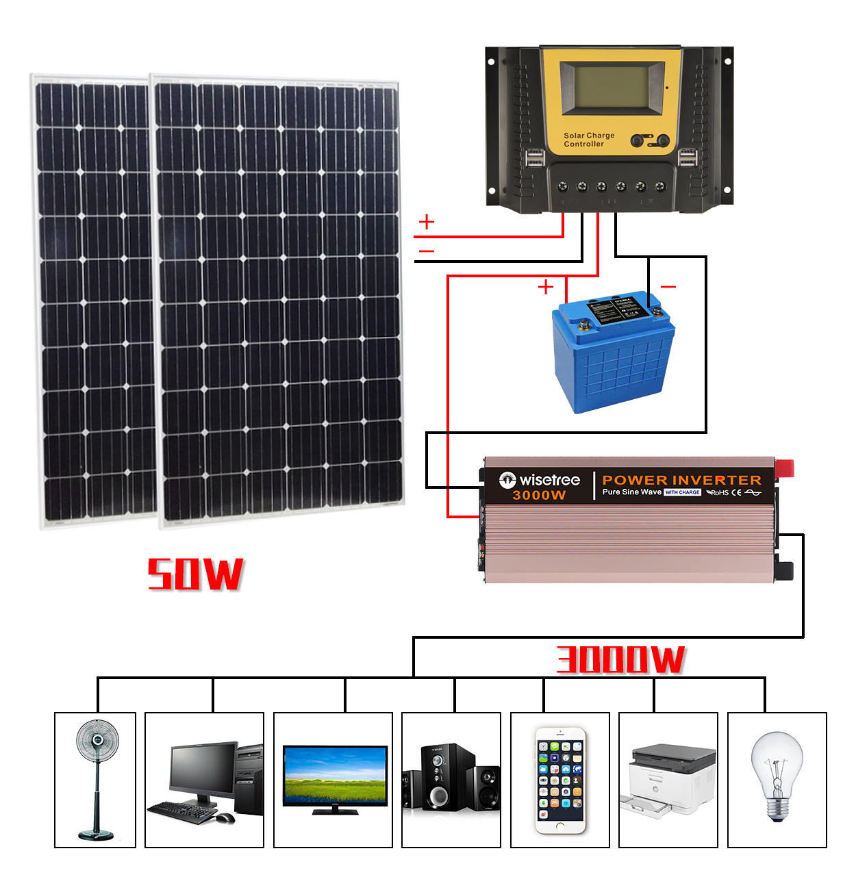 pure sine wave inverter