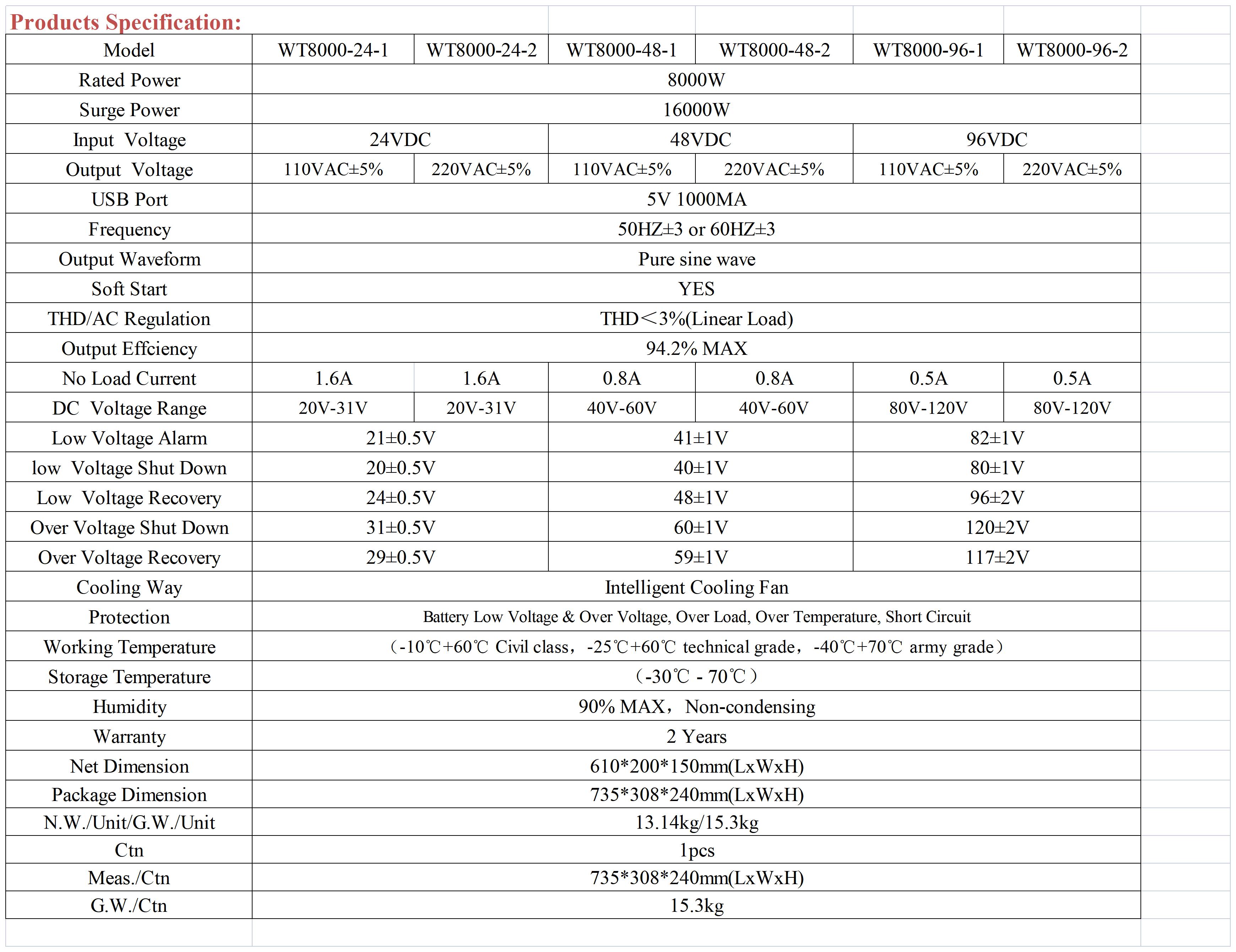 WT-8000W pure sine wave inverter_Sheet1