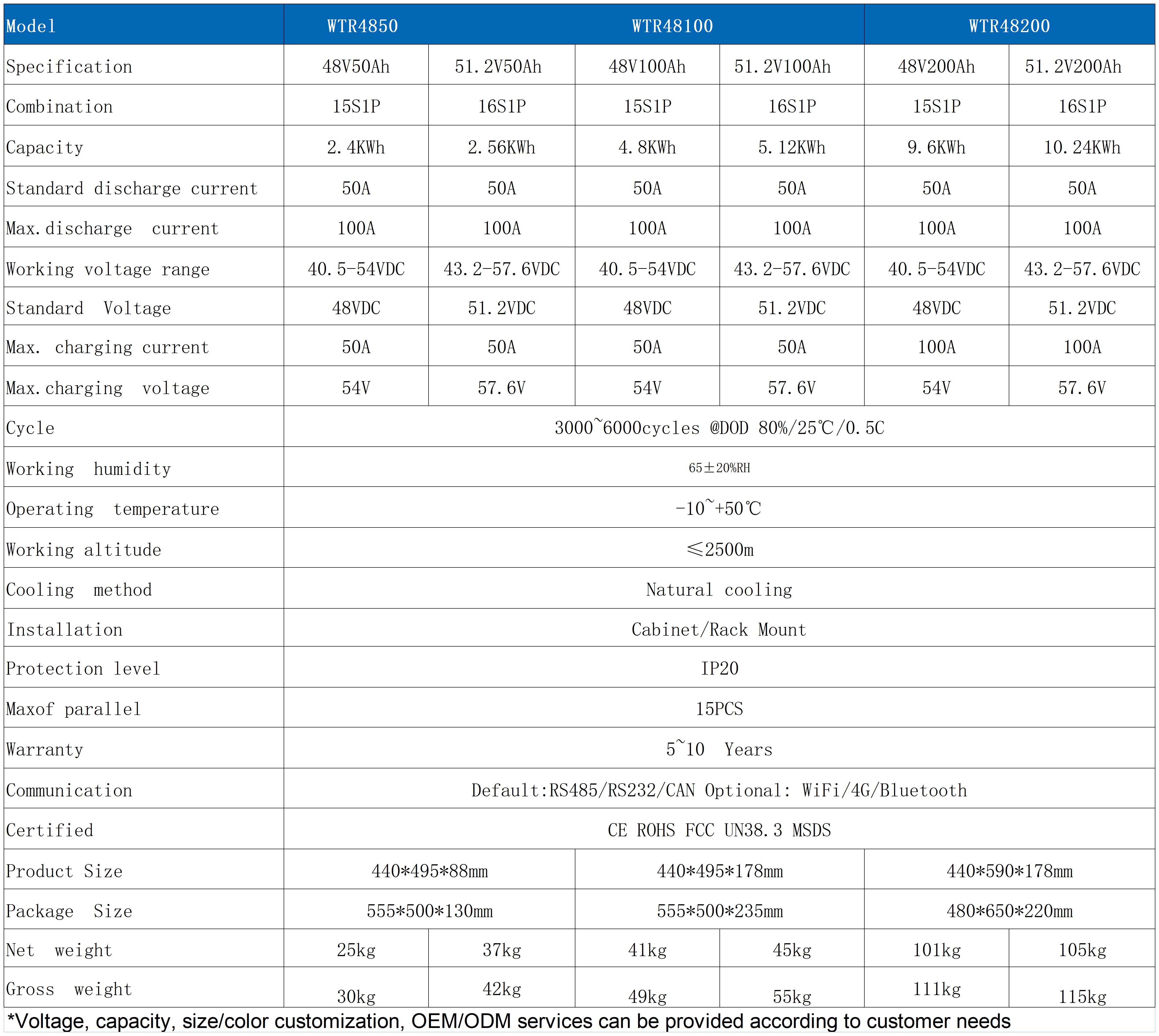 WTR参数_Sheet1