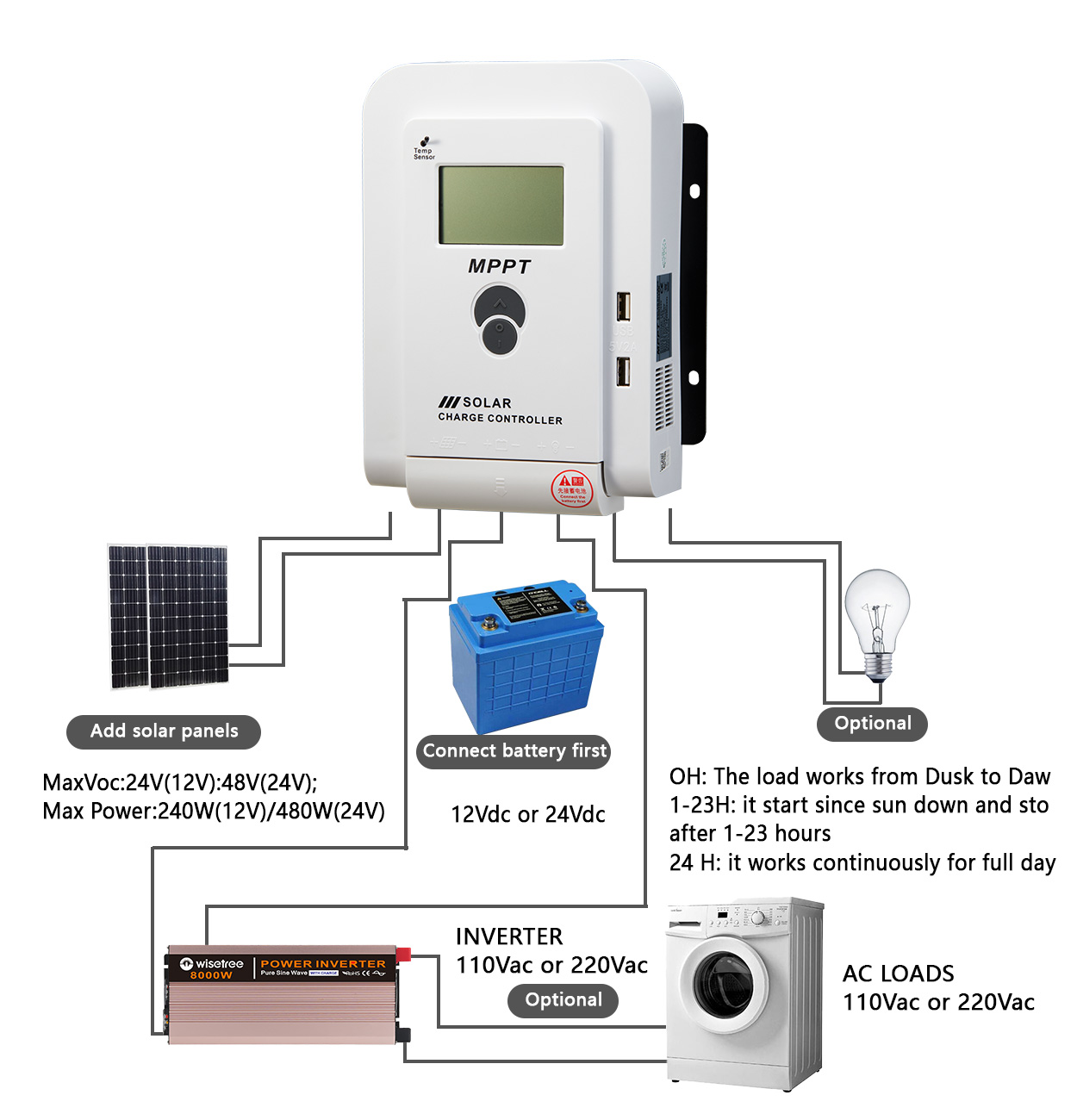 Solar Charge Controller Application