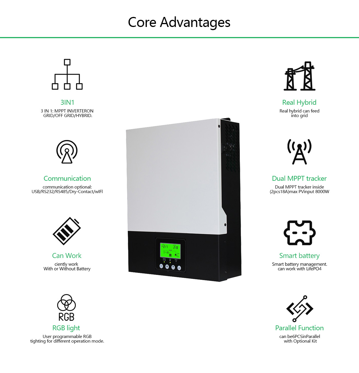 Hybrid Inverter Application Areas