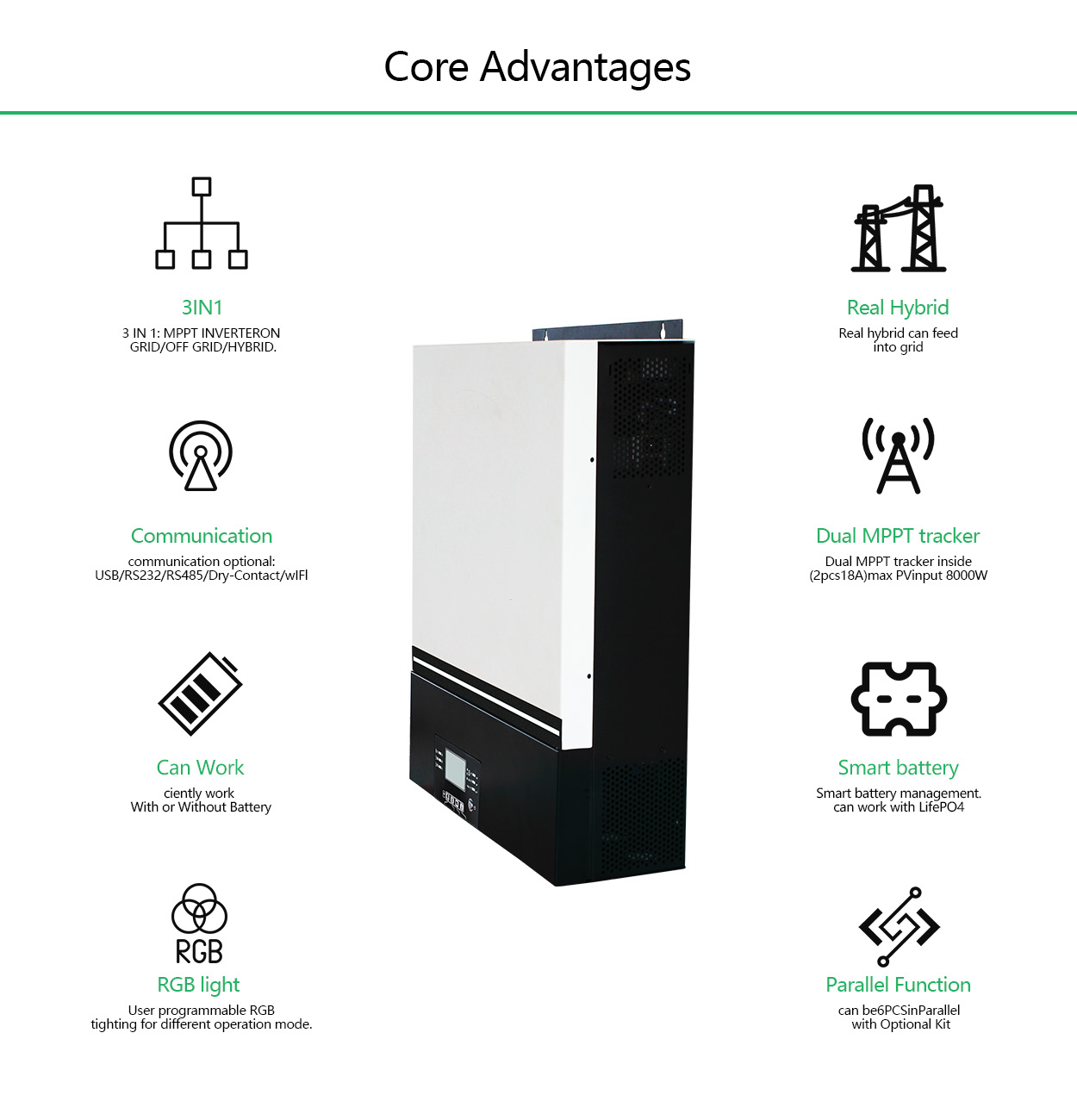 Hybrid Inverter Application Areas