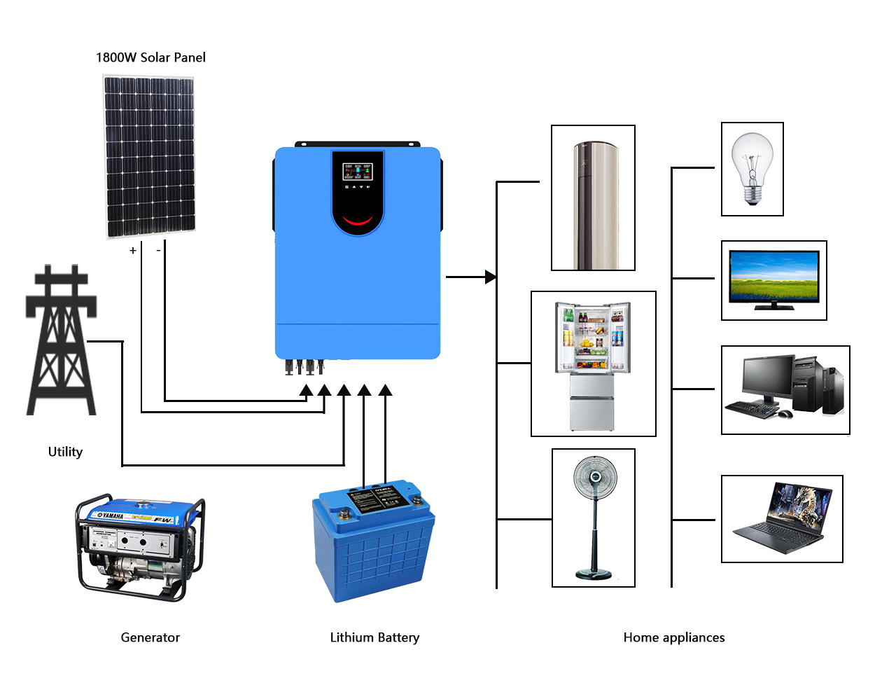 Hybrid Inverter Application Diagram