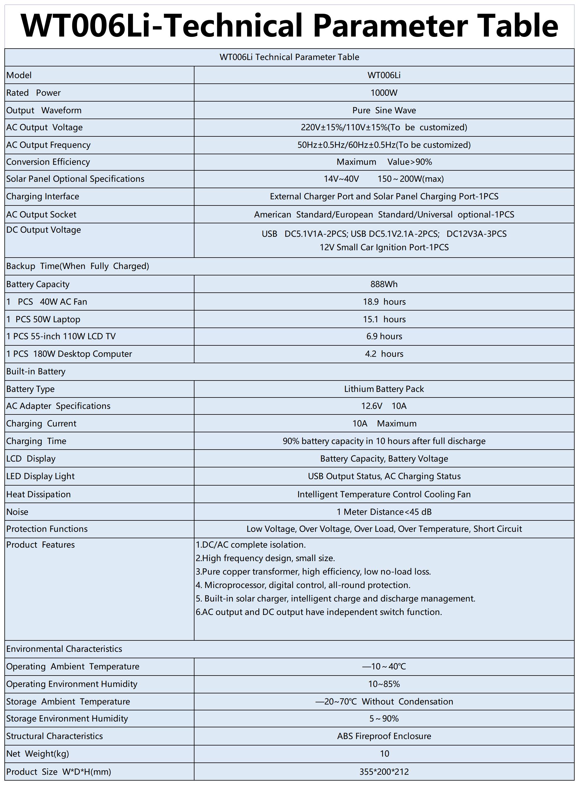 英文产品参数_Sheet1