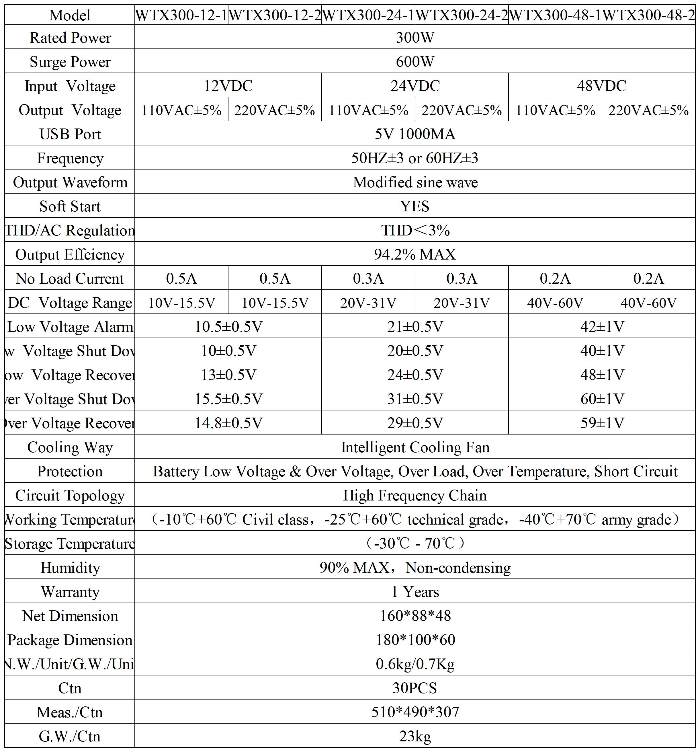 WTX300W_Sheet1