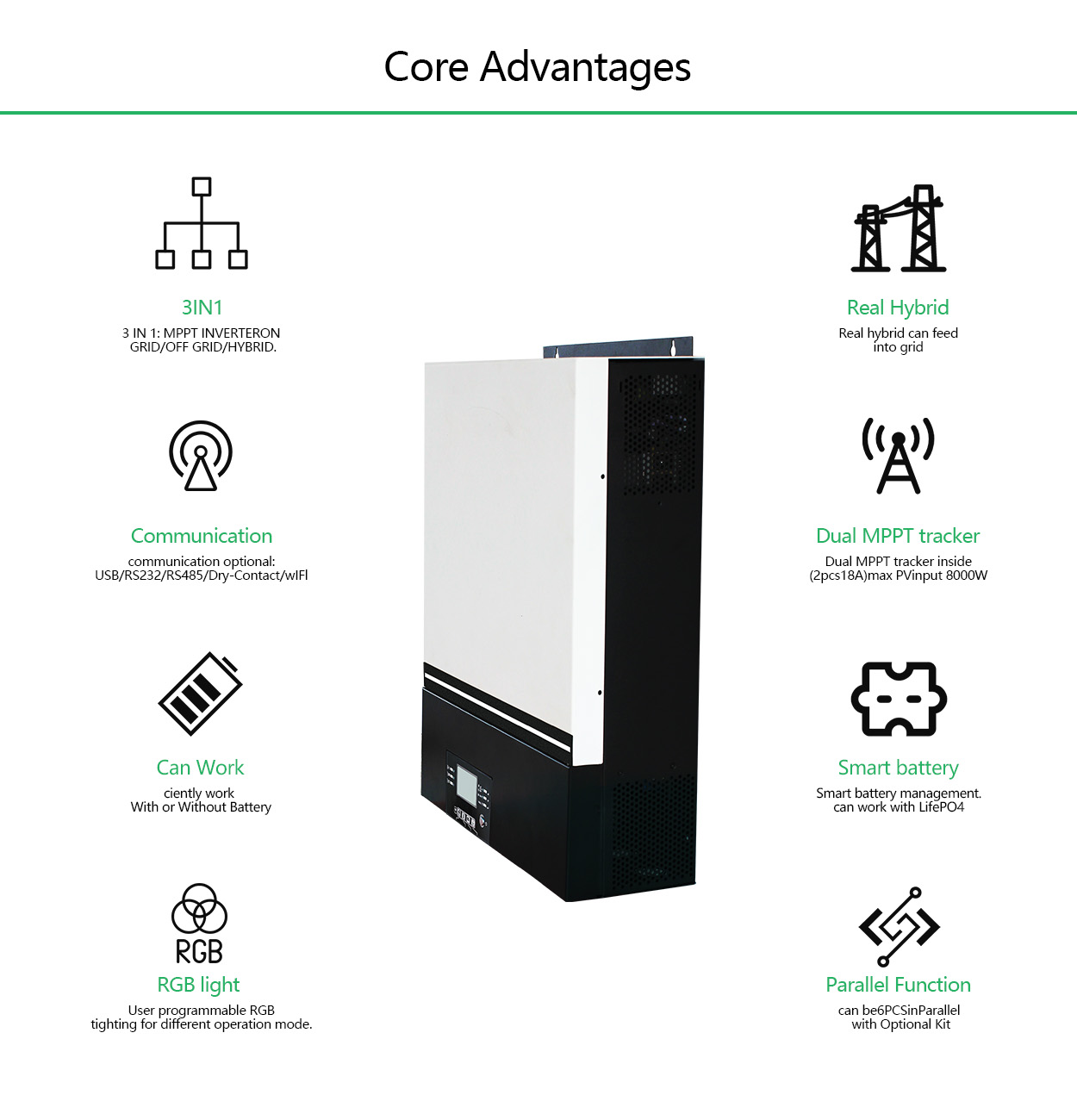 Hybrid Inverter Application Areas