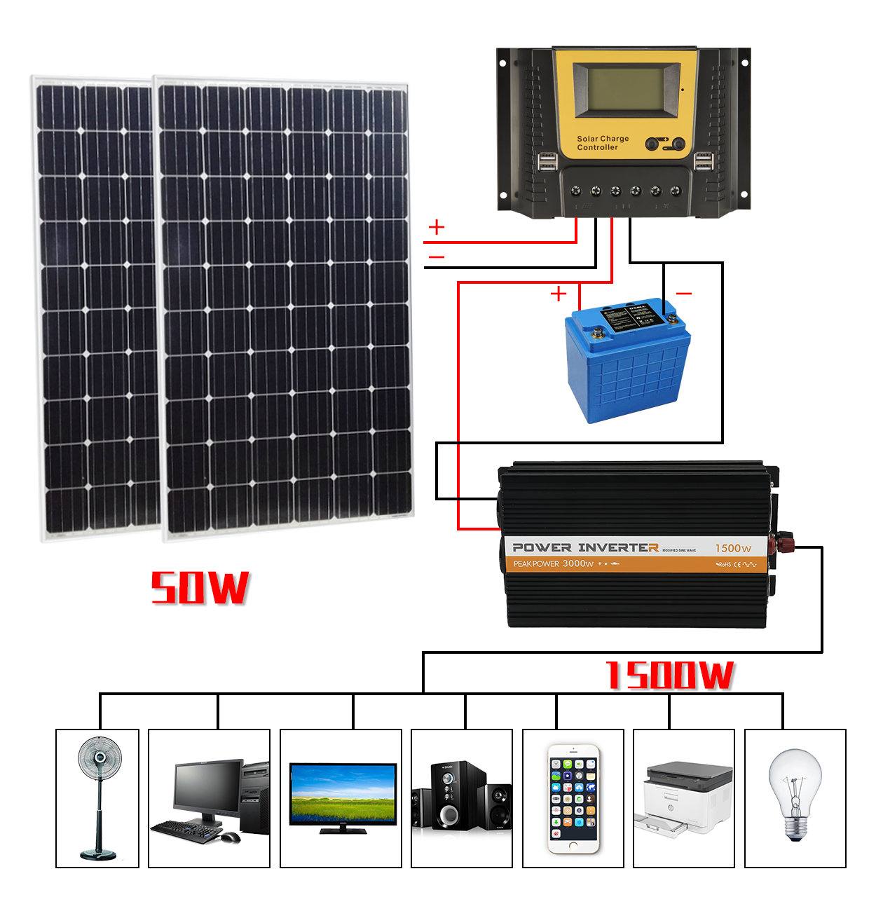 solar inverter