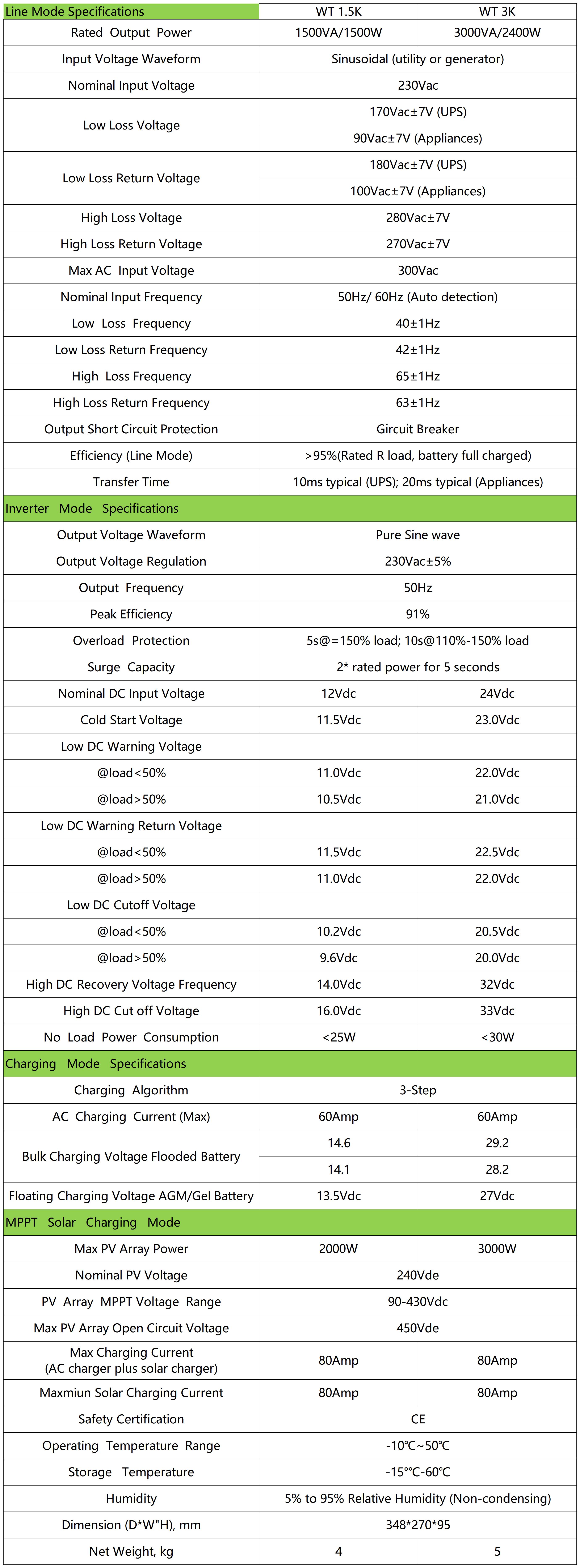 WT-3KW_Sheet1