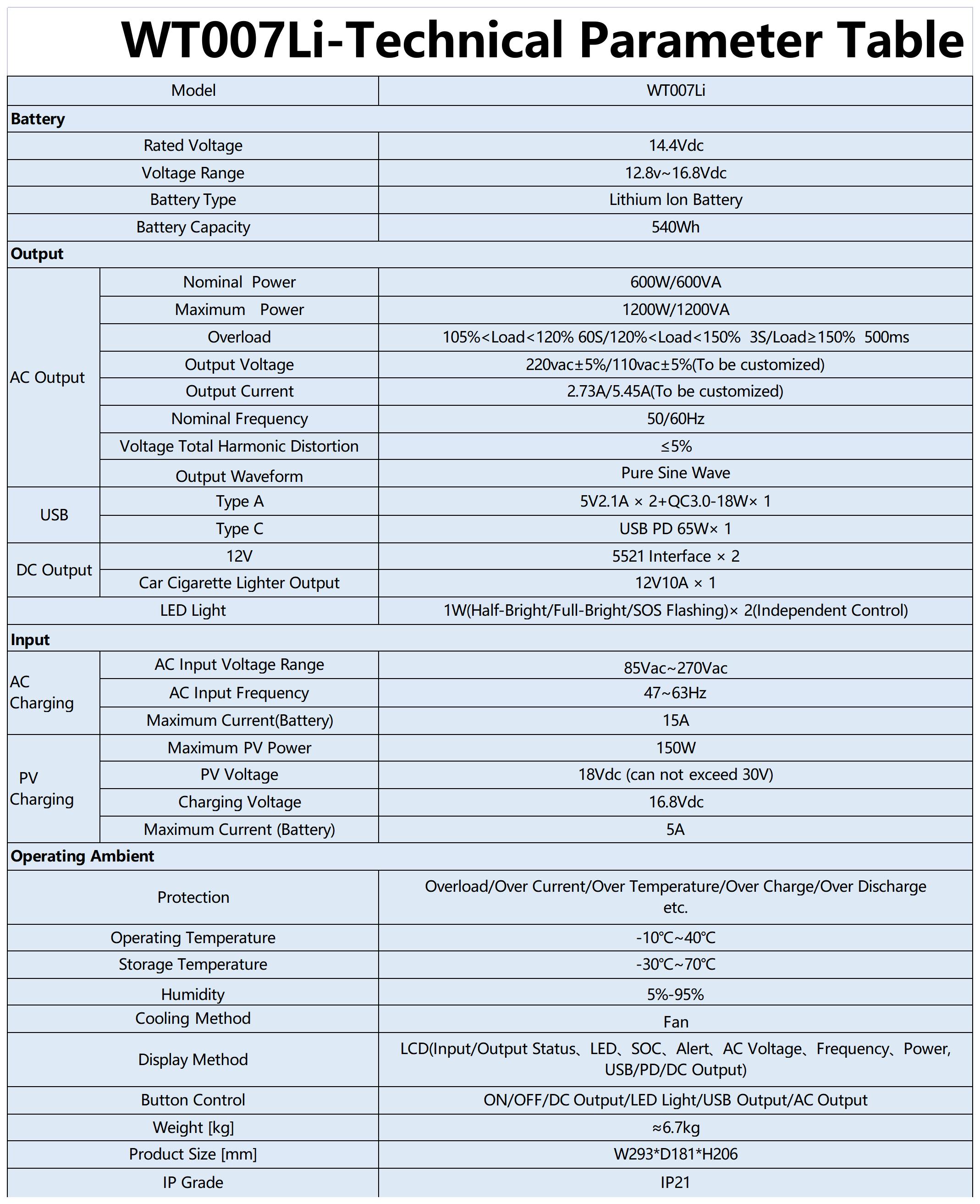 英文_Sheet1