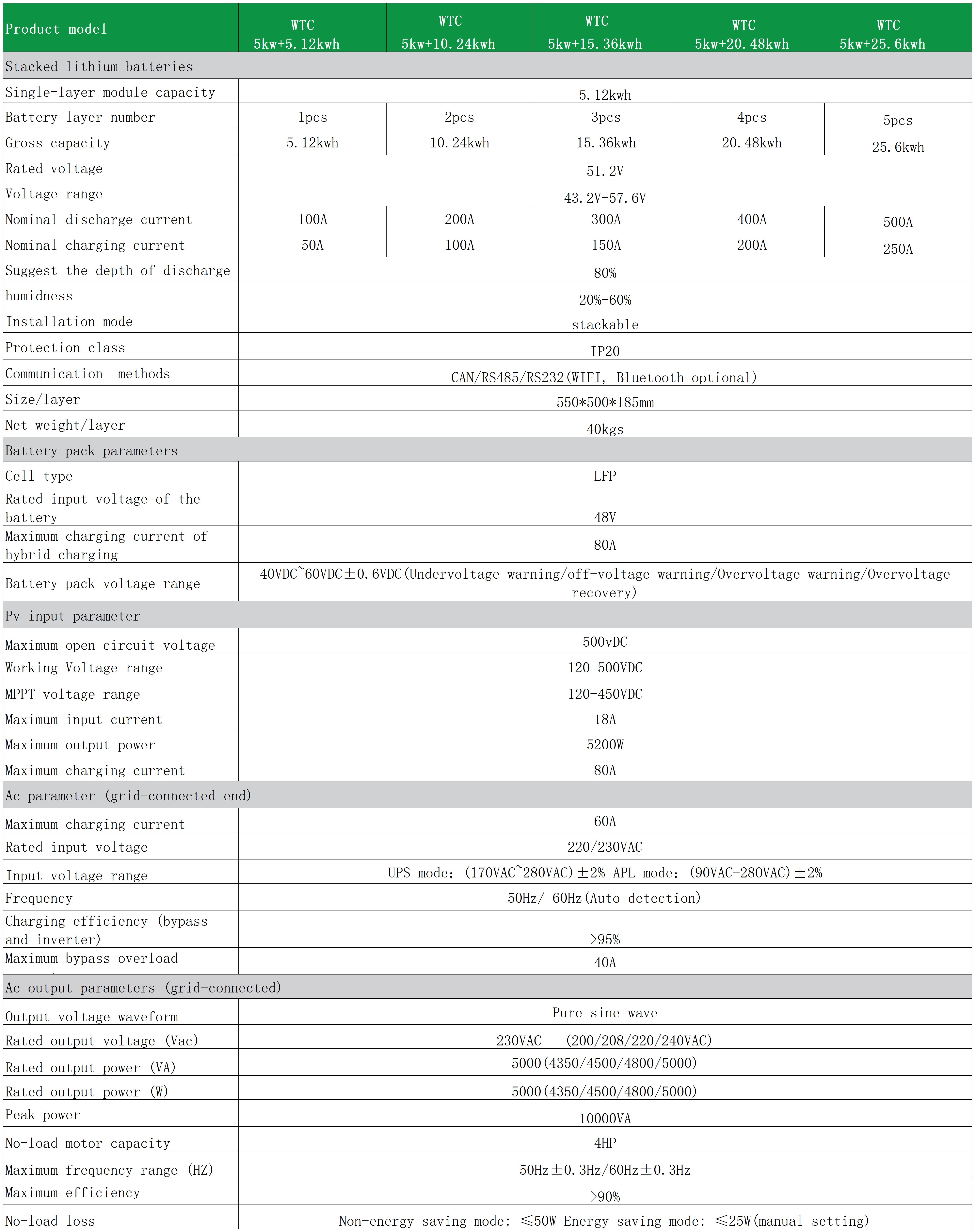 WTC参数_Sheet1