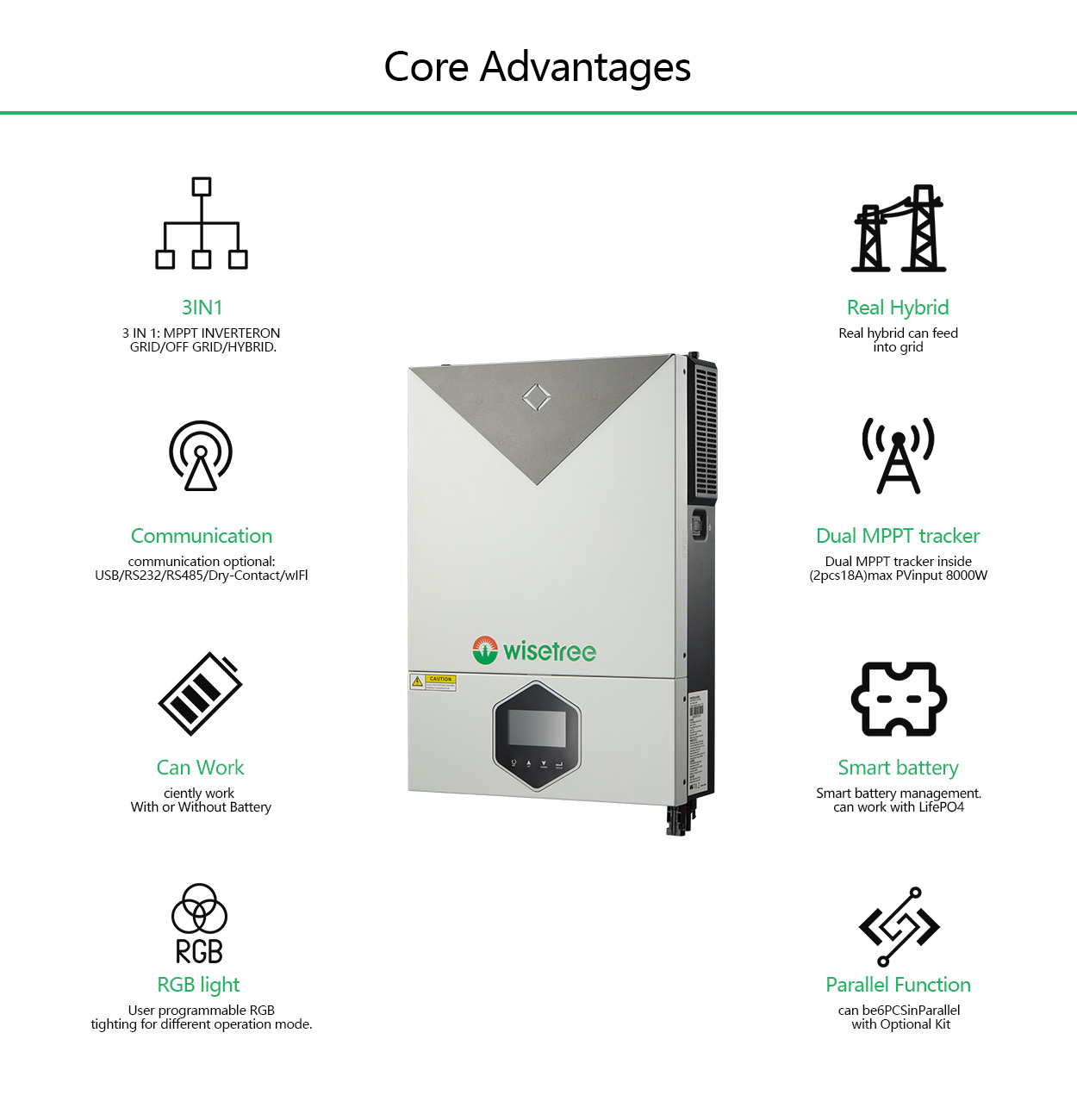 Hybrid Inverter Application Areas