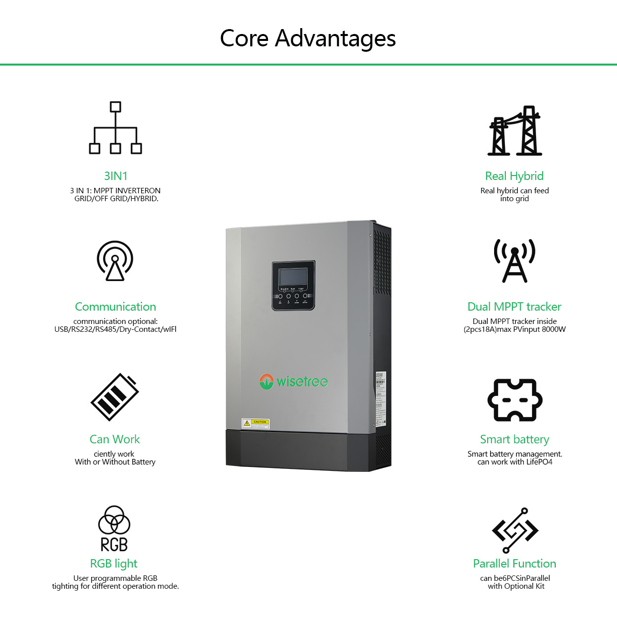 A hybrid inverter is a device that can convert direct current generated by solar panels into alternating current (1)