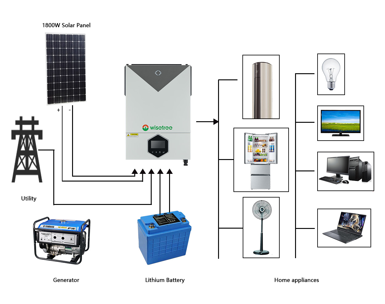 Hybrid Inverter Application Diagram