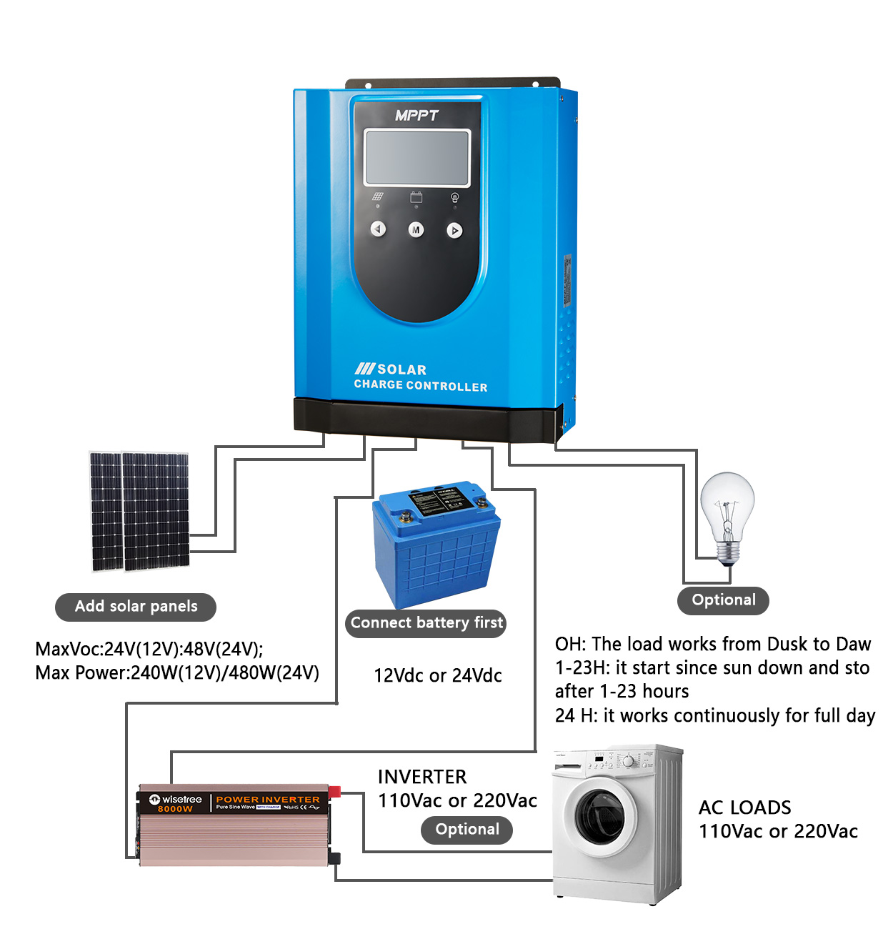 Solar Charge Controller Application