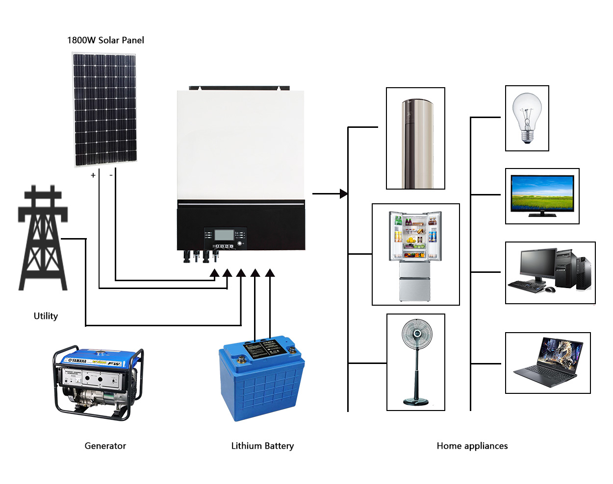 Hybrid Inverter Application Diagram