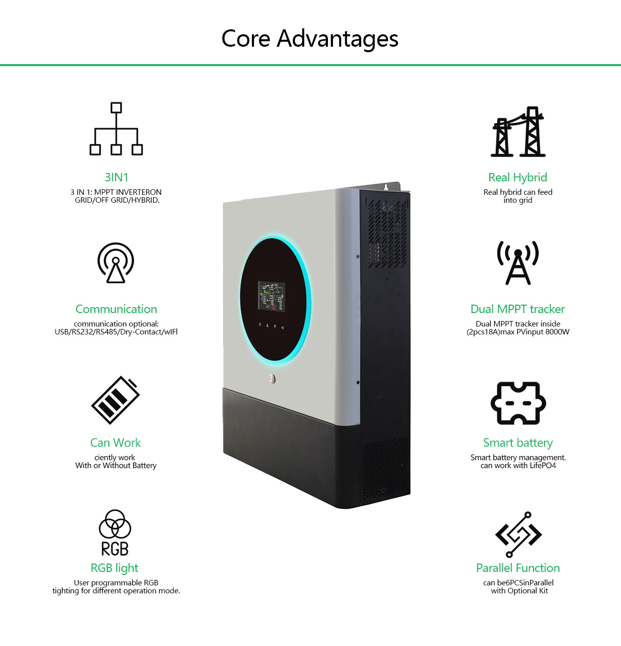 Hybrid Inverter Application Areas