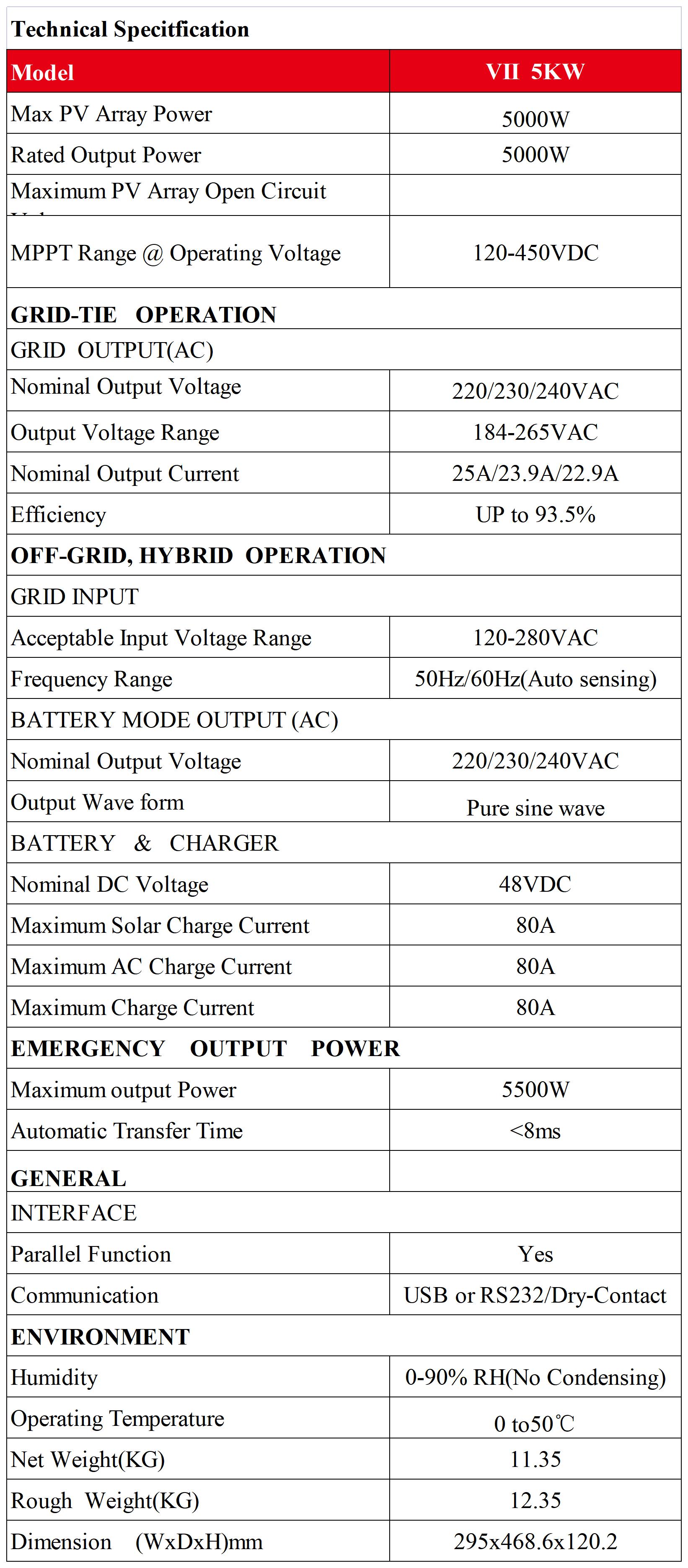 WT-5KW_Sheet1