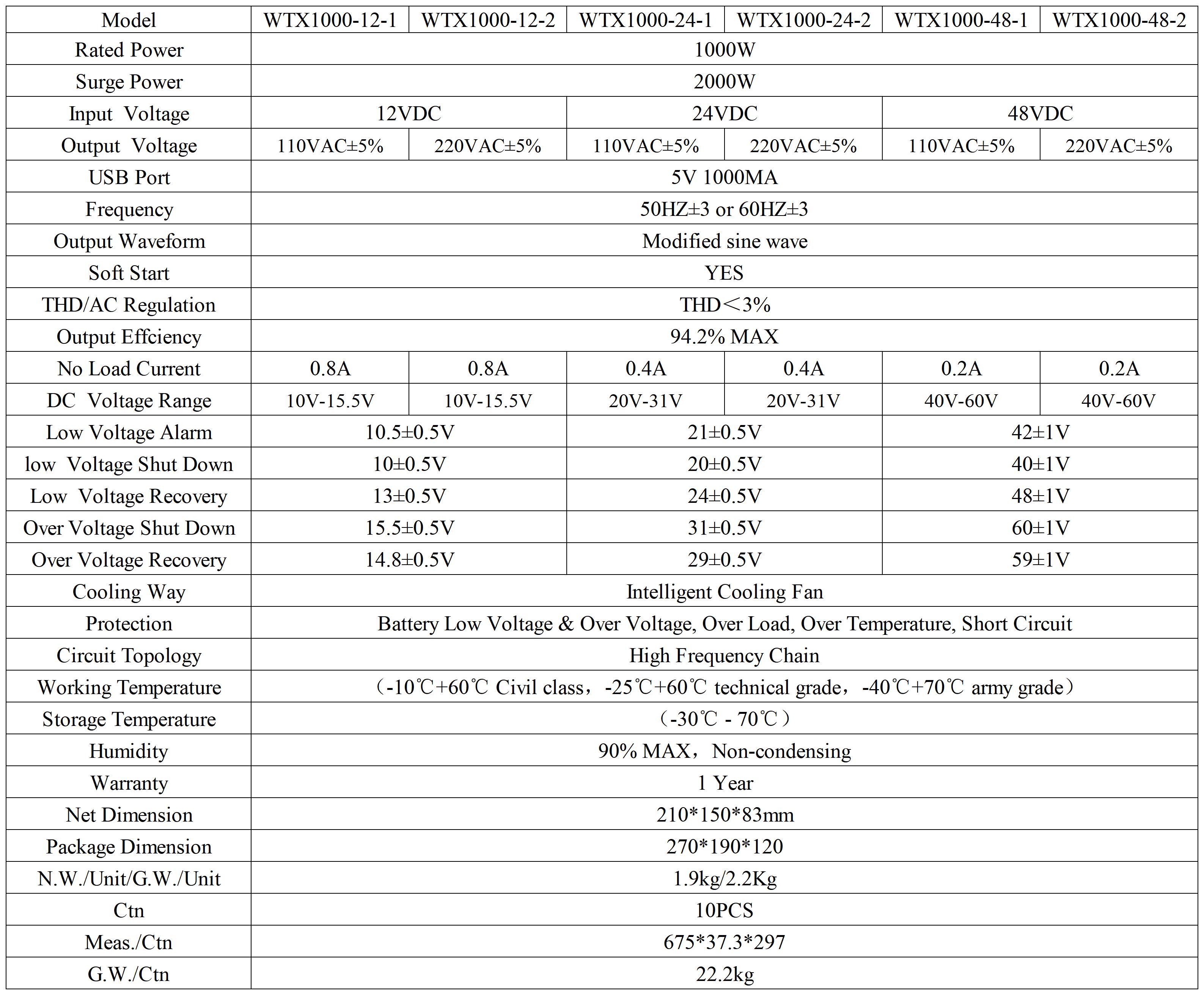 1000W WTX