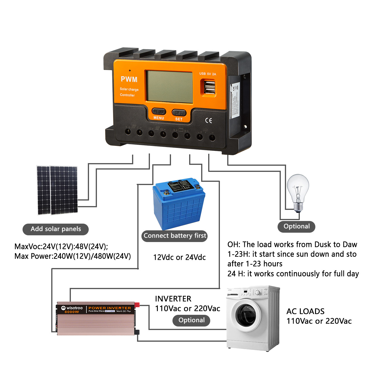 Solar Charge Controller Application