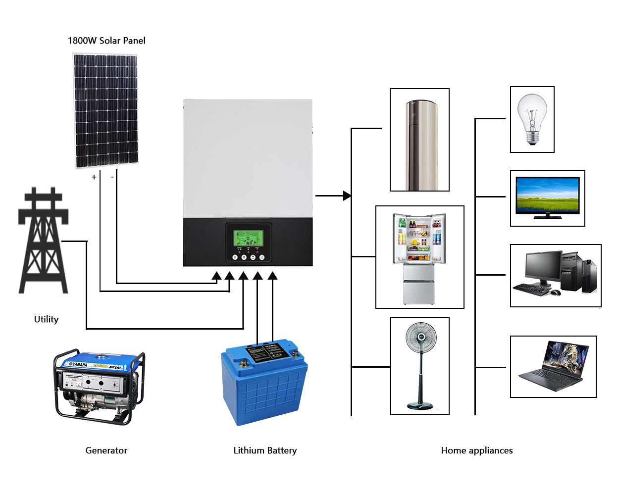 Hybrid Inverter Application Diagram